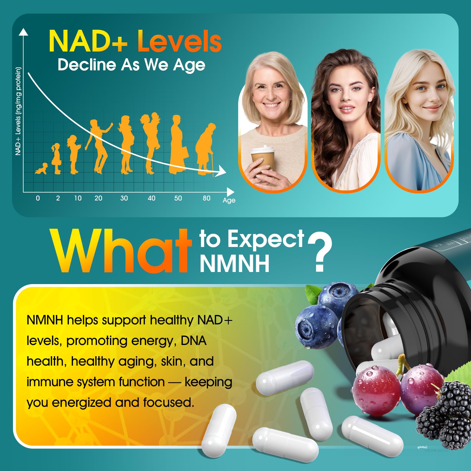 NMNH (Dihydronicotinamide Mononucleotide) 1000mg per Serving - NMN Alternative with Liposomal NAD+, Resveratrol & PQQ| Non-GMO, Gluten-Free | Supports Energy, Focus & Healthy Aging | 90 Capsules Tatavonix Au supplements
