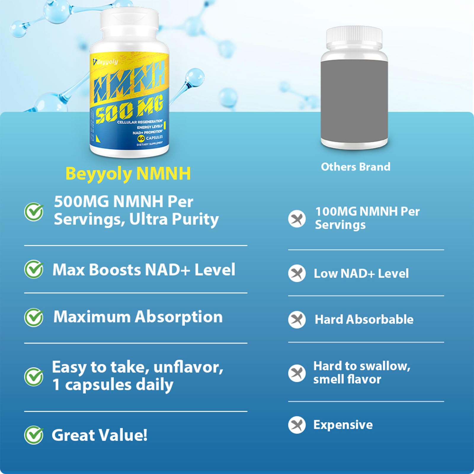 NMNH (NMN Supplement Alternative) NAD Supplements for Anti Aging, Energy, Immune, Focus (Dihydronicotinamide Mononucleotide) 500mg, to Boost NAD+ Levels As We Age, Pure Organic - 60 Capsules Beyyoly Au supplements