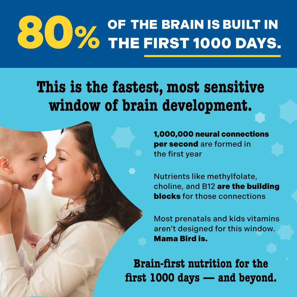 Best Nest Wellness - Mama Bird - Prenatal Multi+ (30 Servings) - Prenatal Vitamins for Women - Supports Baby Brain Health