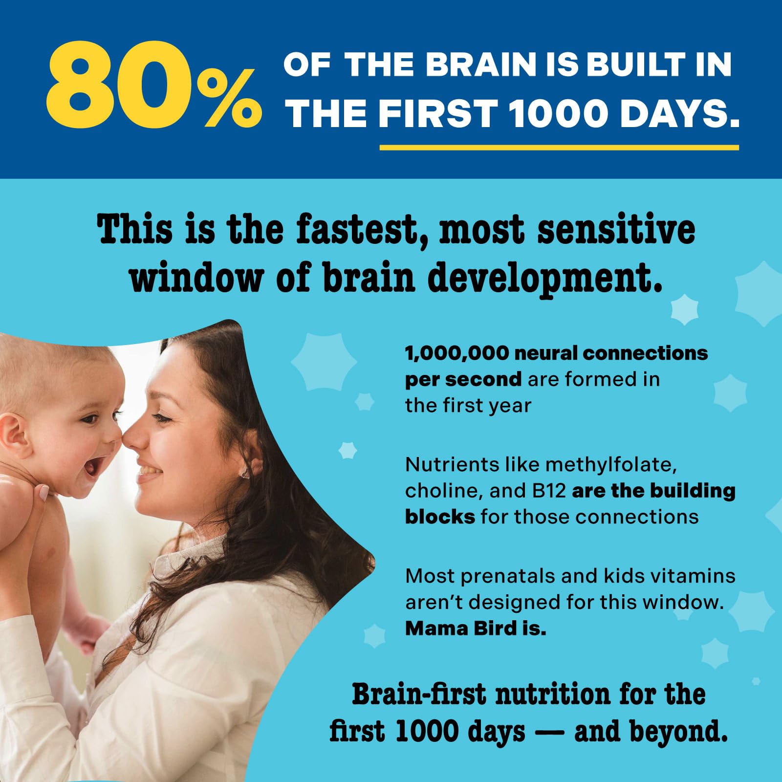 Best Nest Wellness - Mama Bird - Prenatal Multi+ (30 Servings) - Prenatal Vitamins for Women - Supports Baby Brain Health