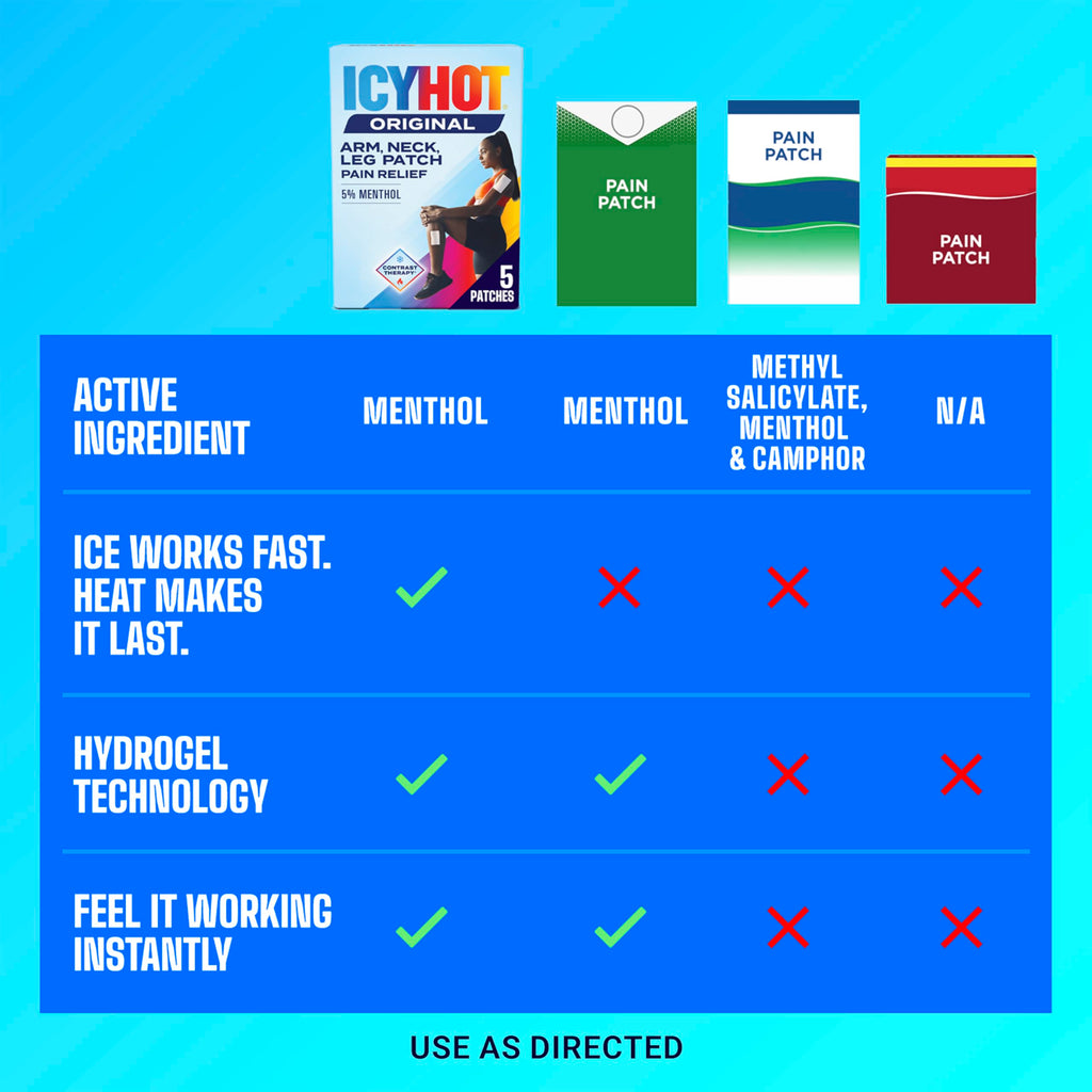Icy Hot Original Pain Relief Patch, Medium Size Fabric Patches for Arm, Neck and Leg with Menthol 5%, Ice and Heat Contrast Therapy for Backaches, Joints, Muscle Strains and Arthritis, 5 ct. Icy Hot Au supplements