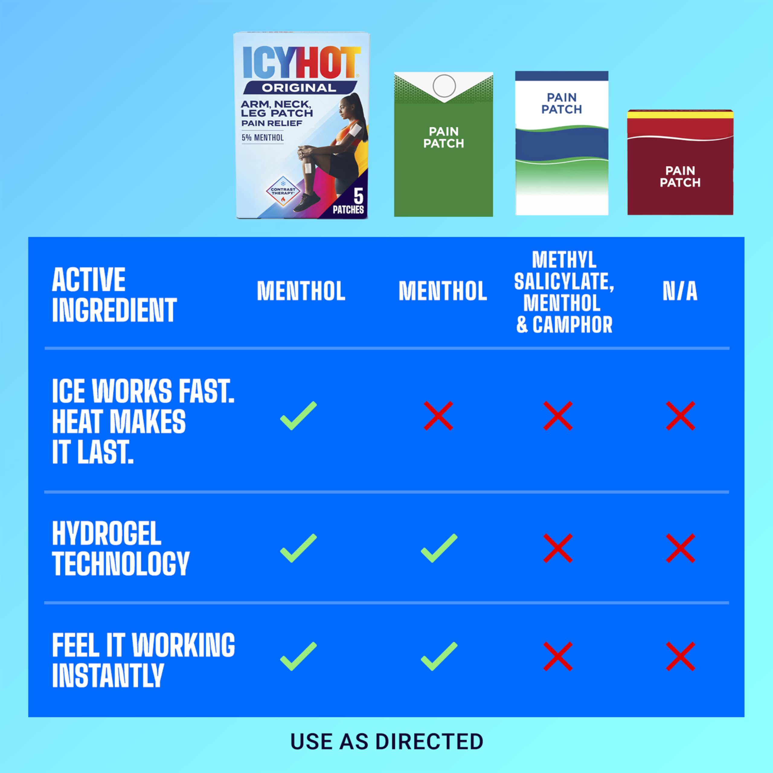 Icy Hot Original Pain Relief Patch, Medium Size Fabric Patches for Arm, Neck and Leg with Menthol 5%, Ice and Heat Contrast Therapy for Backaches, Joints, Muscle Strains and Arthritis, 5 ct. Icy Hot Au supplements