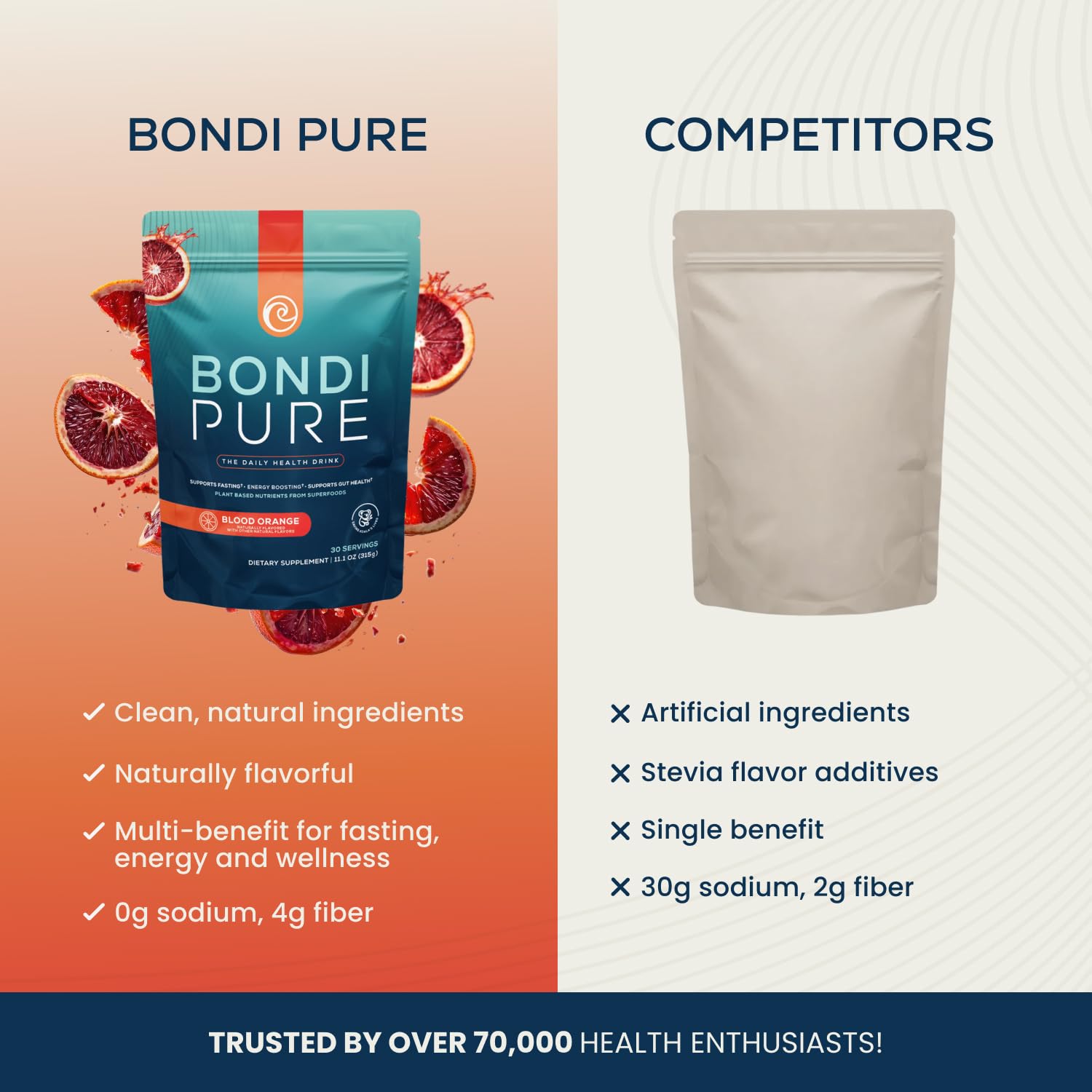 Bondi Pure - Daily Health & Detox Drink - Promote Gut Health & Energy Support During a Cleanse or Intermittent Fasting - Plant-Based Fibers,