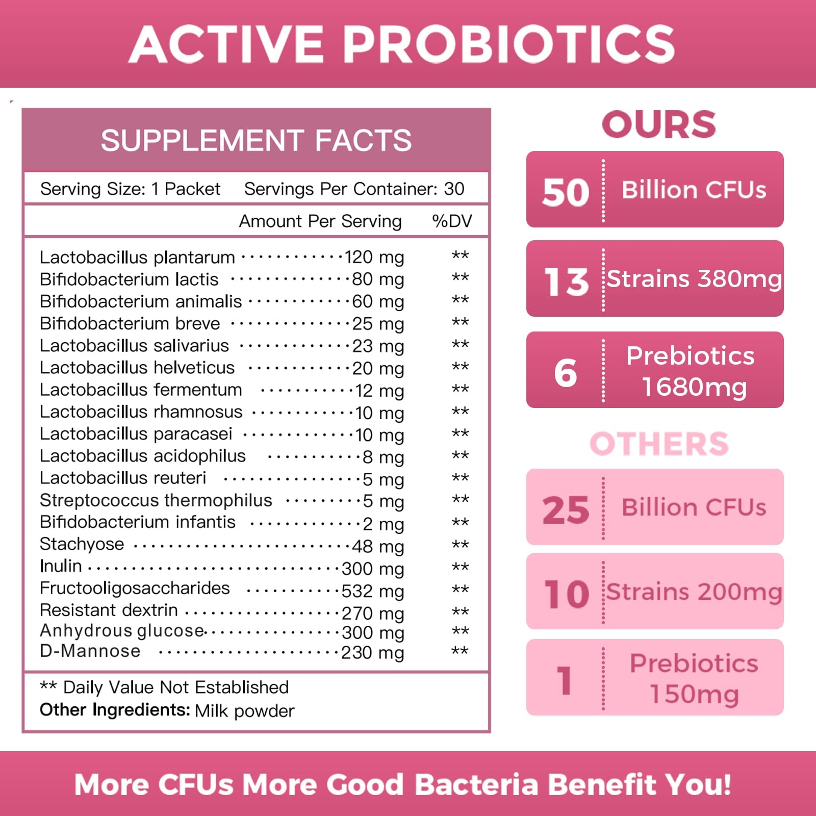 NATURE TARGET Probiotics for Women Probiotic Powder - 50 Billion CFUs, 13 Strains Supports for Digestive Vaginal Health, Bloating Relief, 30 Stick Packs NATURE TARGET Au supplements