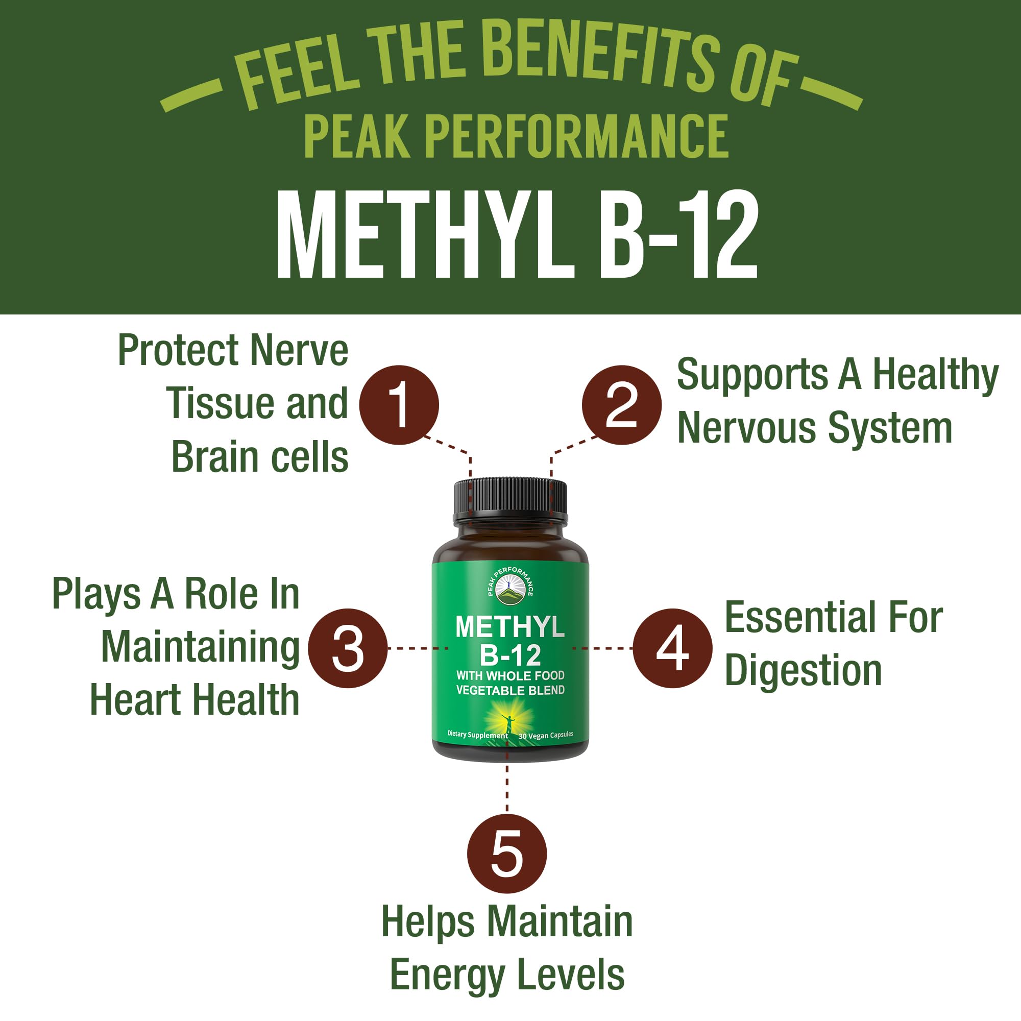 Methyl B12 Vitamin + Whole Food Blend of 25 Vegetables and Fruits for Max Absorption. Vegan Vitamin B12 Methylcobalamin - Methyl B-12 Supplement for Energy, Focus and Relief. 30 Day Supply Capsules Peak Performance Au supplements