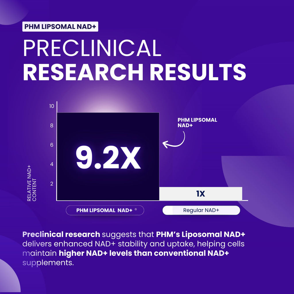 PURE HEALTH MAX PHM NAD Resveratrol Supplement - 10,000MG Extra Strength | NAD+ Liposomal Supplements for Men and Women | NMN & NMNH Alternative | 90 Capsules, 1.5 Months Supply PURE HEALTH MAX Au supplements