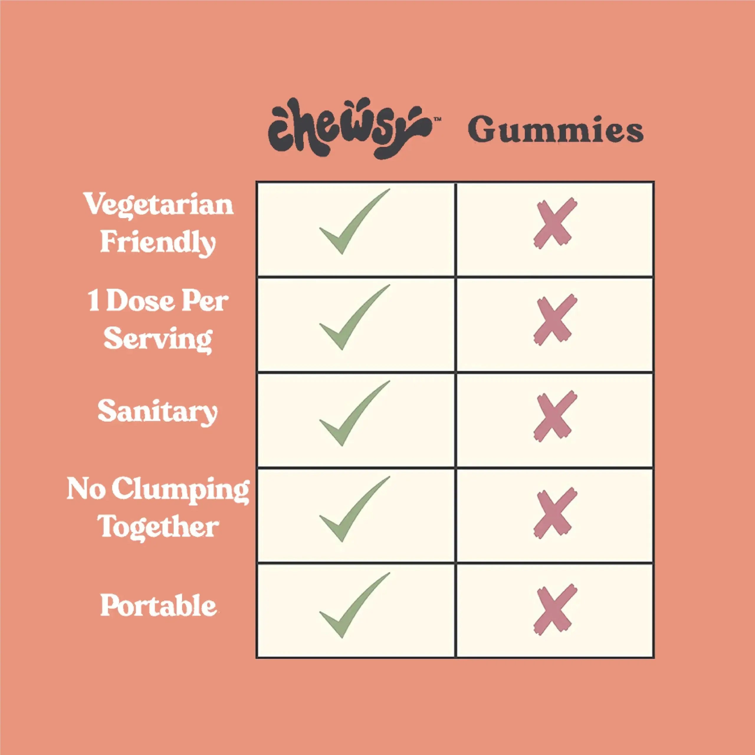 Chewsy Kids’ Multivitamin, Delicious Candy-Style Daily Vitamin Chews + Probiotics + Superfoods, Wild Berry Flavor Chewable Fruity Supplement Chews CHEWSY Au supplements