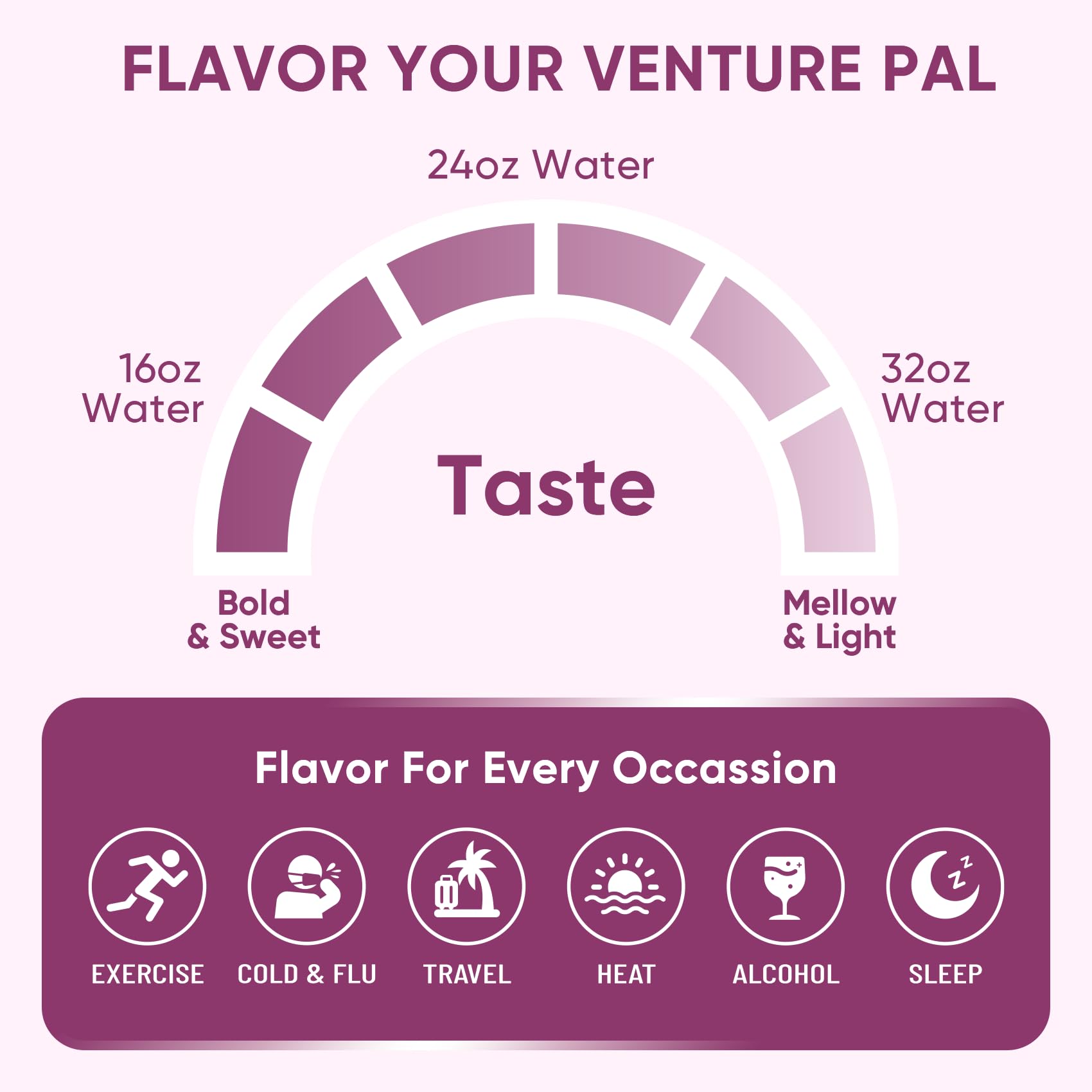 Venture Pal Sugar Free Electrolyte Powder Packets - Liquid Daily IV Drink Mix for Rapid Hydration & Party Recovery | 5 Vitamins & 7 Electrolytes| Keto Friendly