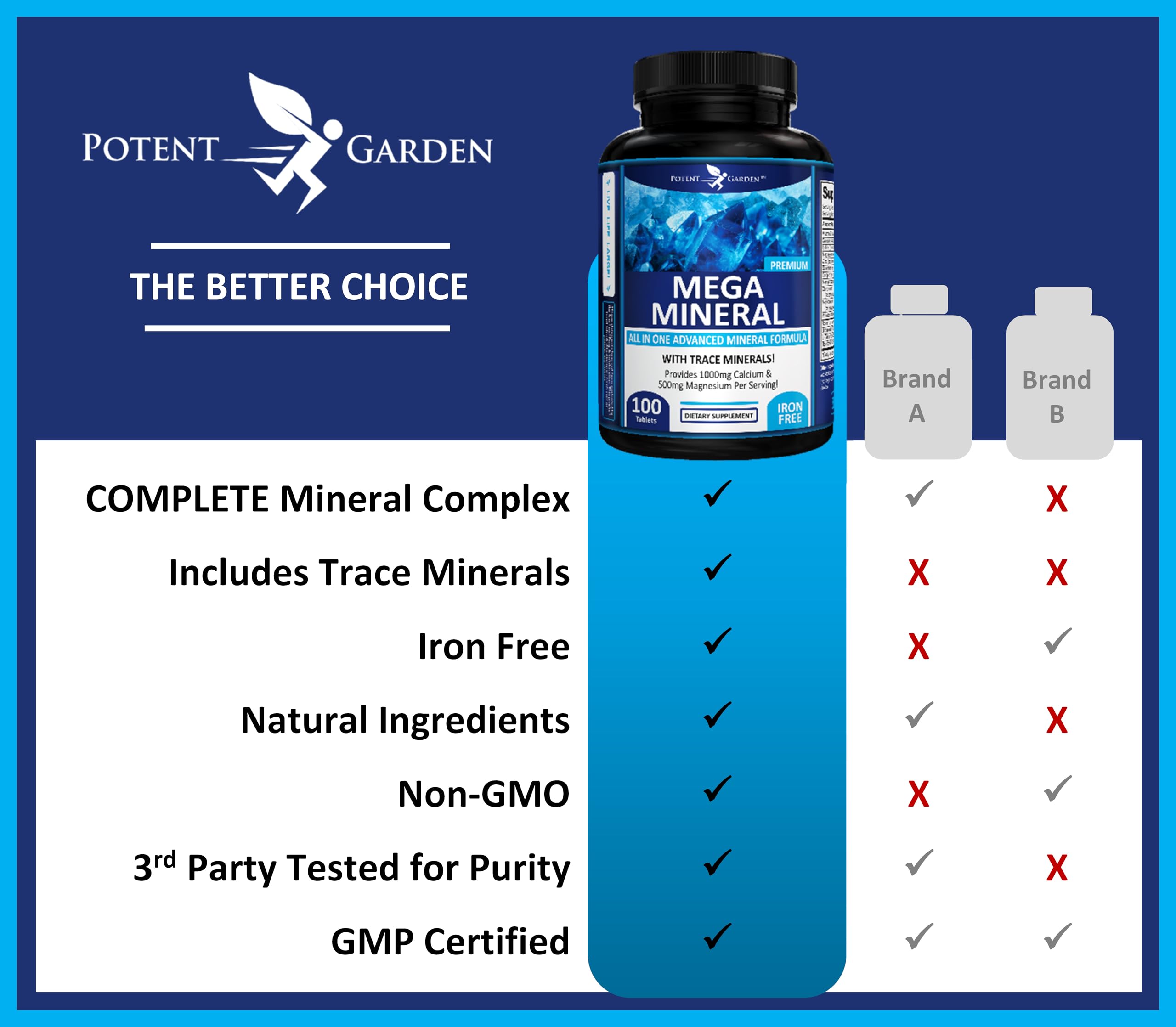 Potent Garden Mega Mineral Supplement Complete Mineral Complex with Calcium Magnesium Zinc Potassium Boron Selenium Chromium & 72 Trace