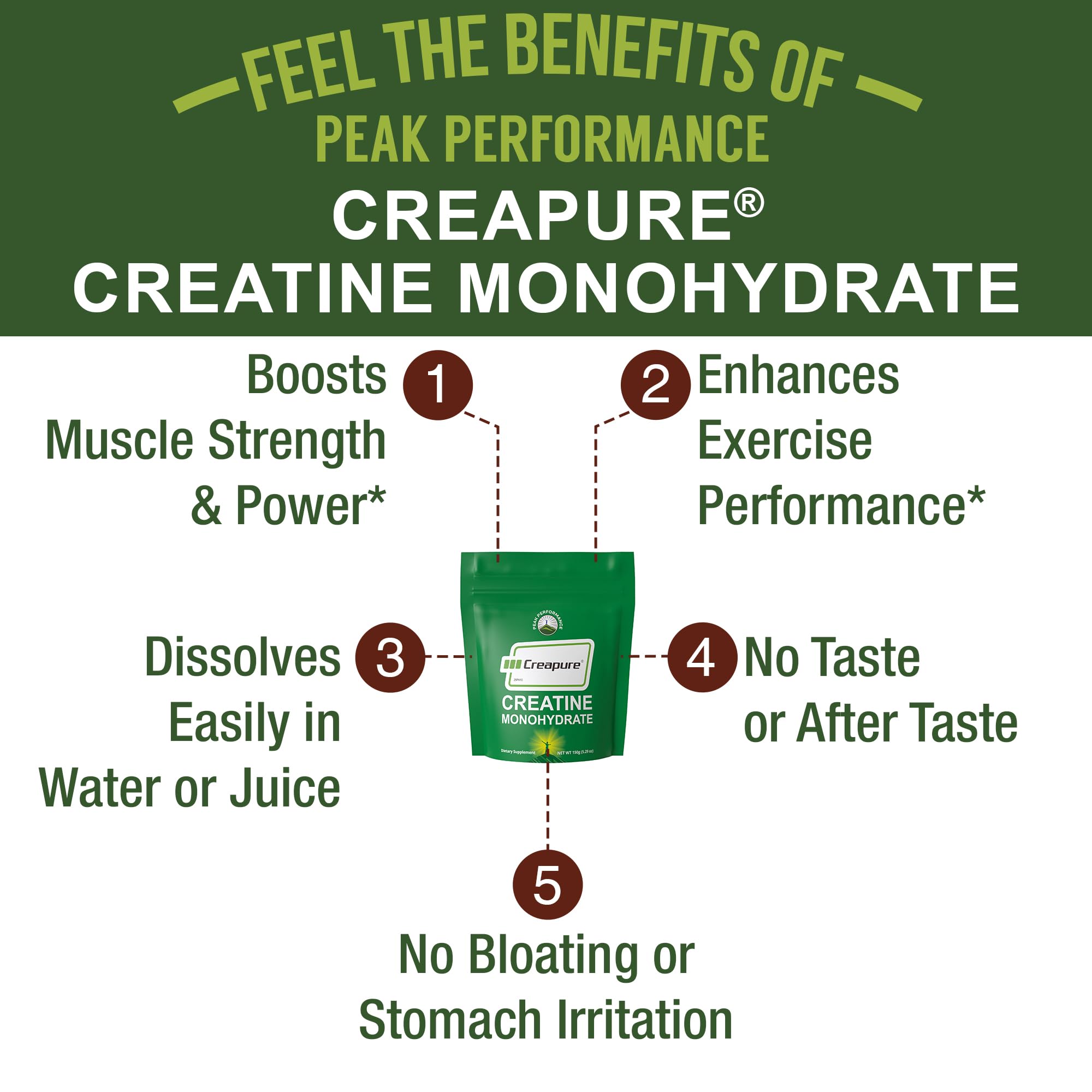 Creapure Creatine Monohydrate Powder. Ultra High Purity German Made Creatine with Nothing Else Added at All. Pure and Unflavored for Men & Women.