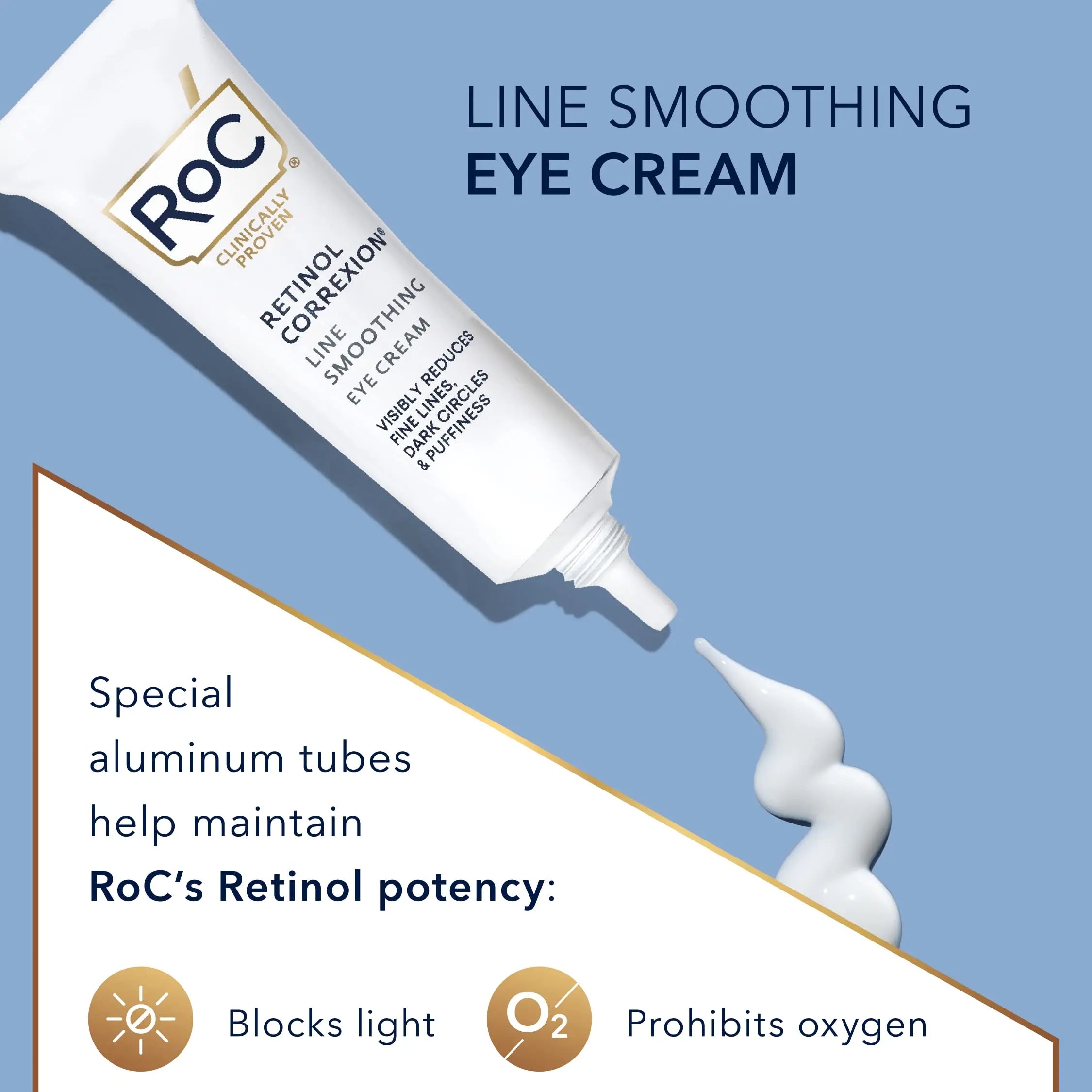 RoC Retinol Correxion Eye Cream Mini for Dark Circles & Puffiness, Daily Wrinkle RoC Au supplements