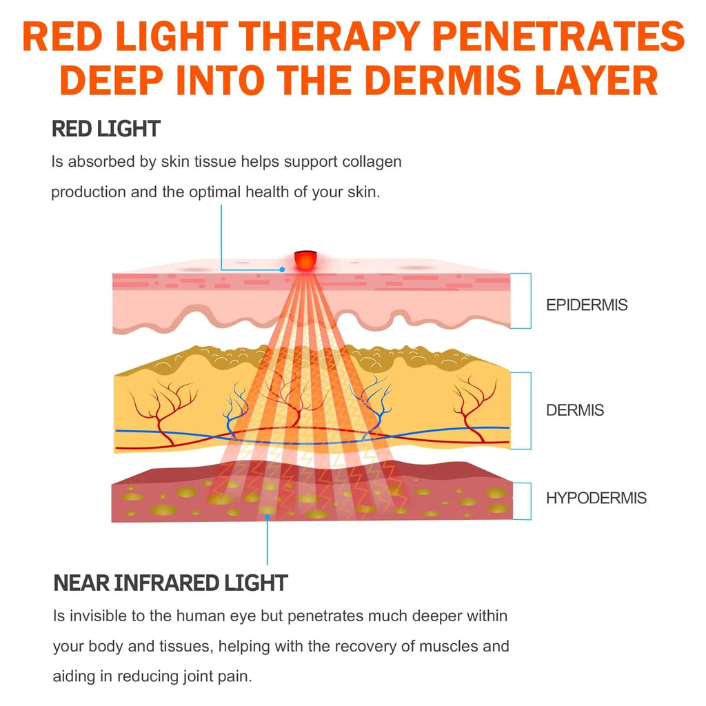 UTK Red Light Therapy Pad for Body Pain Relief, LED 660＆850nm Wearable Wrap Deep Therapy UTK Au supplements