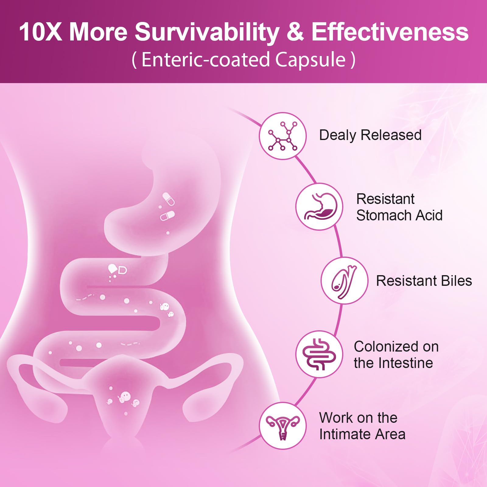 NATURE TARGET Probiotics for Women, 100 Billion CFUs Probiotic with Digestive Enzymes & Prebiotics, Vaginal Probiotics with Cranberry for Urinary Tract Health
