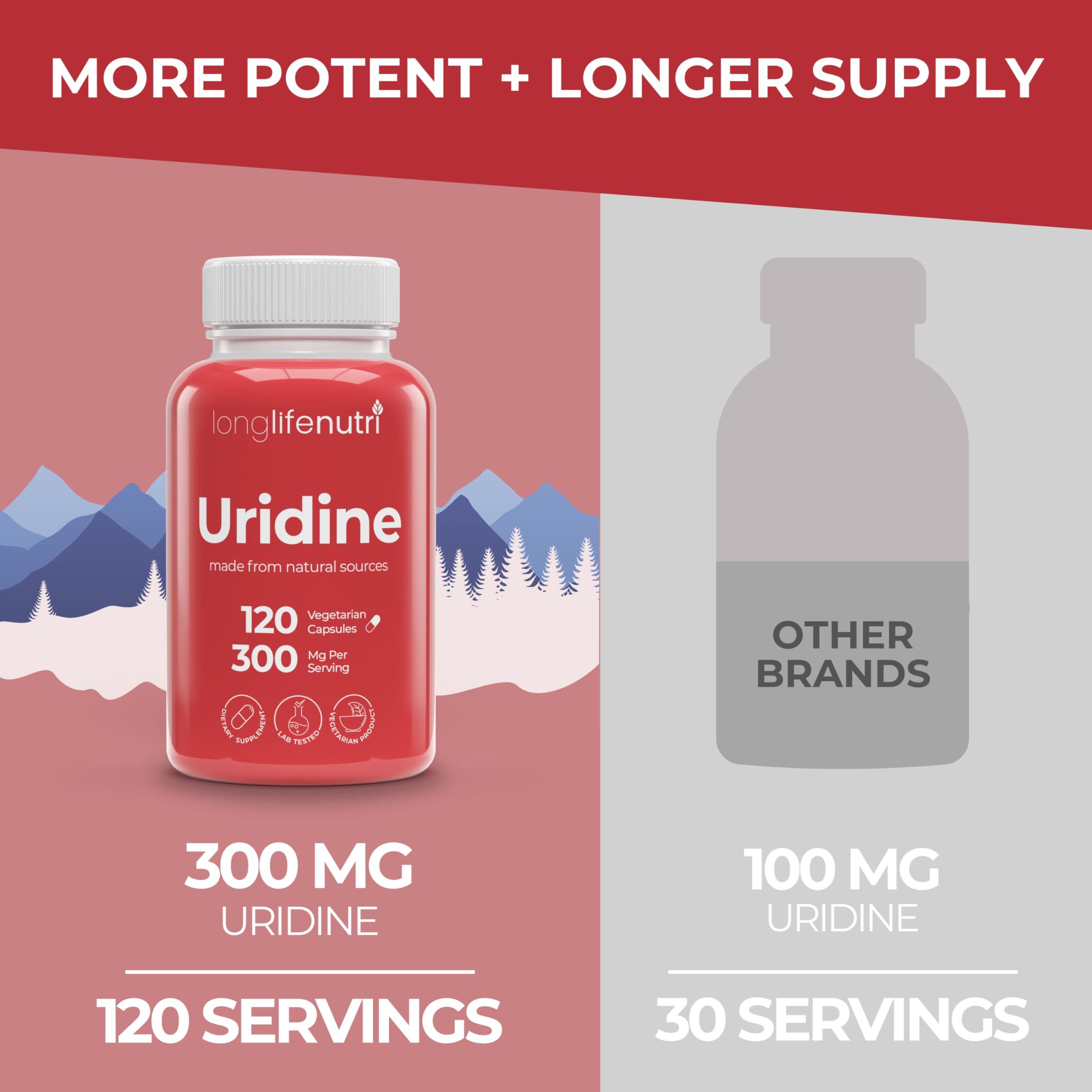 LongLifeNutri Uridine Monophosphate 300mg – Choline Precursor & Synaptic Function, Nootropic for Focus & Mental Performance, 120 Vegetarian Capsules, 4-Month Supply, GMP Certified, Made in USA LongLifeNutri Au supplements