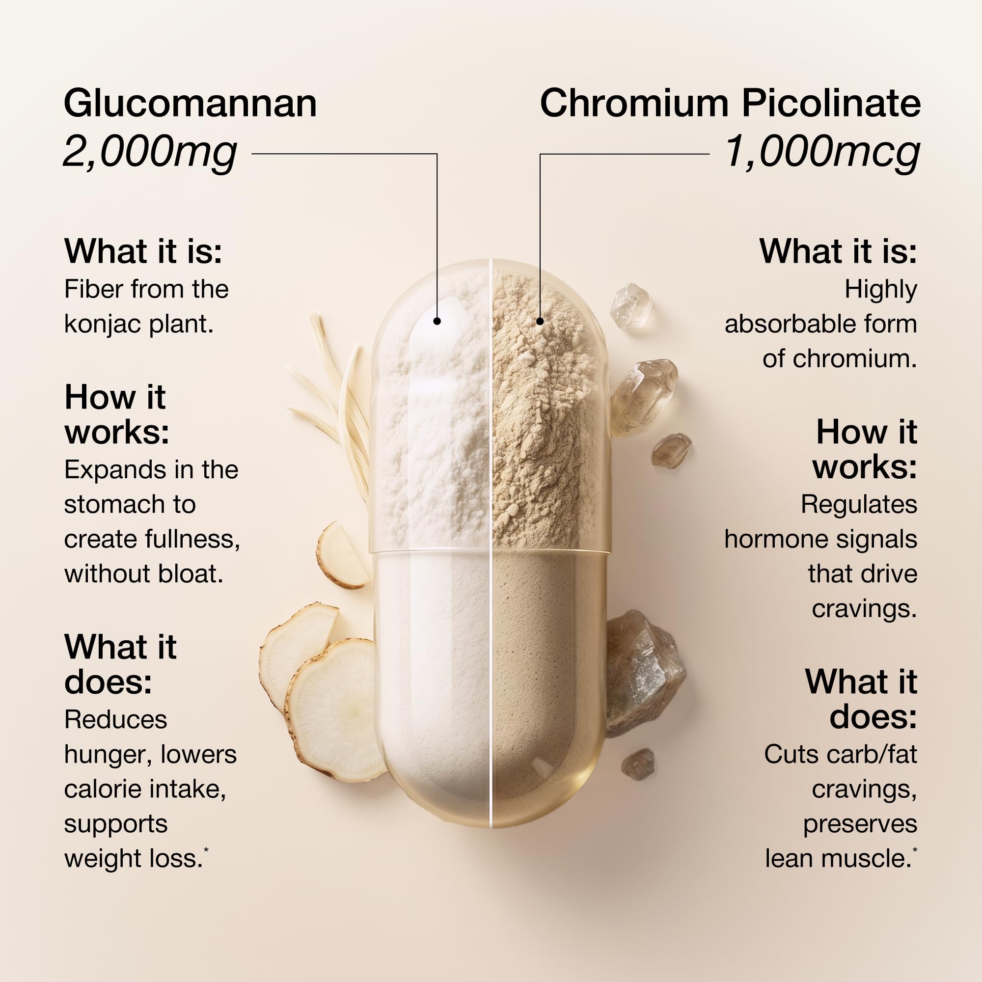 UNALTERED Appetite Control for Women - Support Cravings, Fullness, & Weight Management - Dietary Supplement with Chromium Picolinate & Glucomannan
