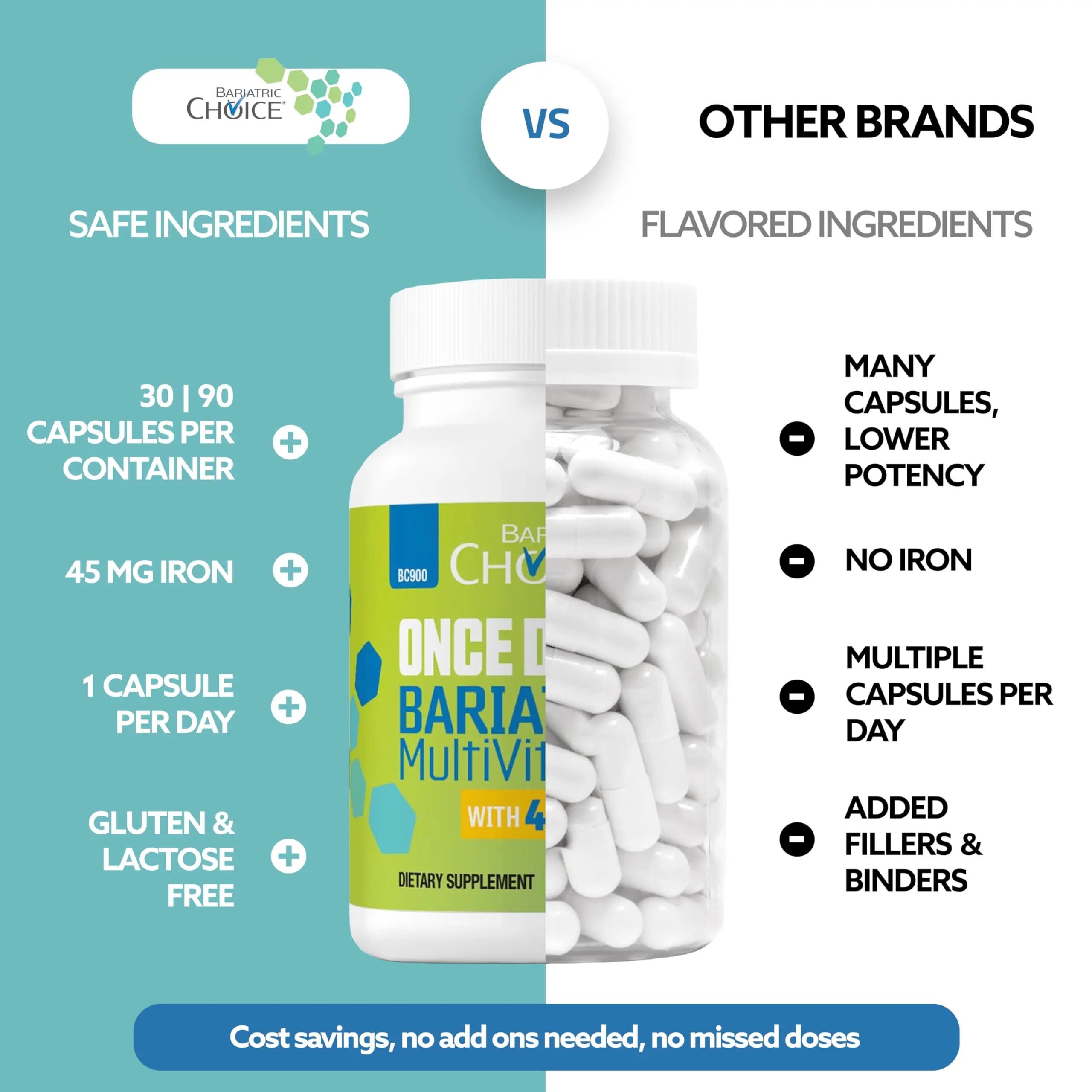 Bariatric Choice Once-Daily Bariatric Multivitamin with 45 mg of Iron | Easy to Swallow Capsule | Vitamin for Bariatric Surgery Patients Bariatric Choice Au supplements