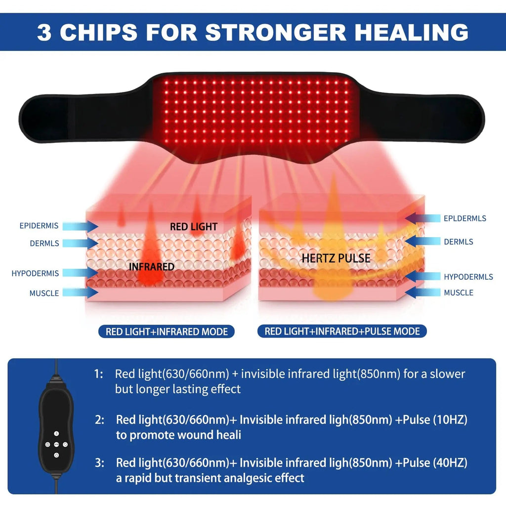 Red Light Therapy Belt, Infrared Light Therapy Device with Partition Control and Remote Control KingPavonini Au supplements