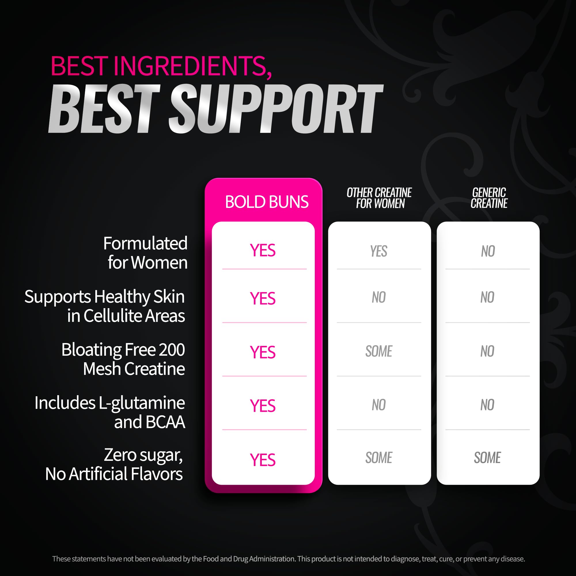 Bold Buns Creatine for Women – Supplement with Collagen & BCAA – Supports Muscle Development, Post-Workout Recovery, Skin Elasticity,