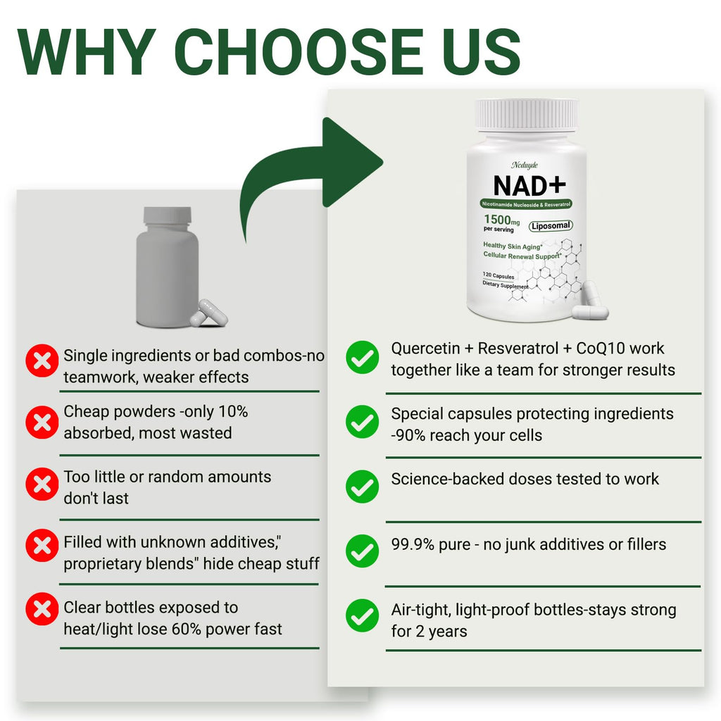 Ncduyde NAD+ Supplement, Liposomal NAD Nicotinamide Riboside Resveratrol 1500 mg - Anti-Aging & Brain Health, Improve Energy