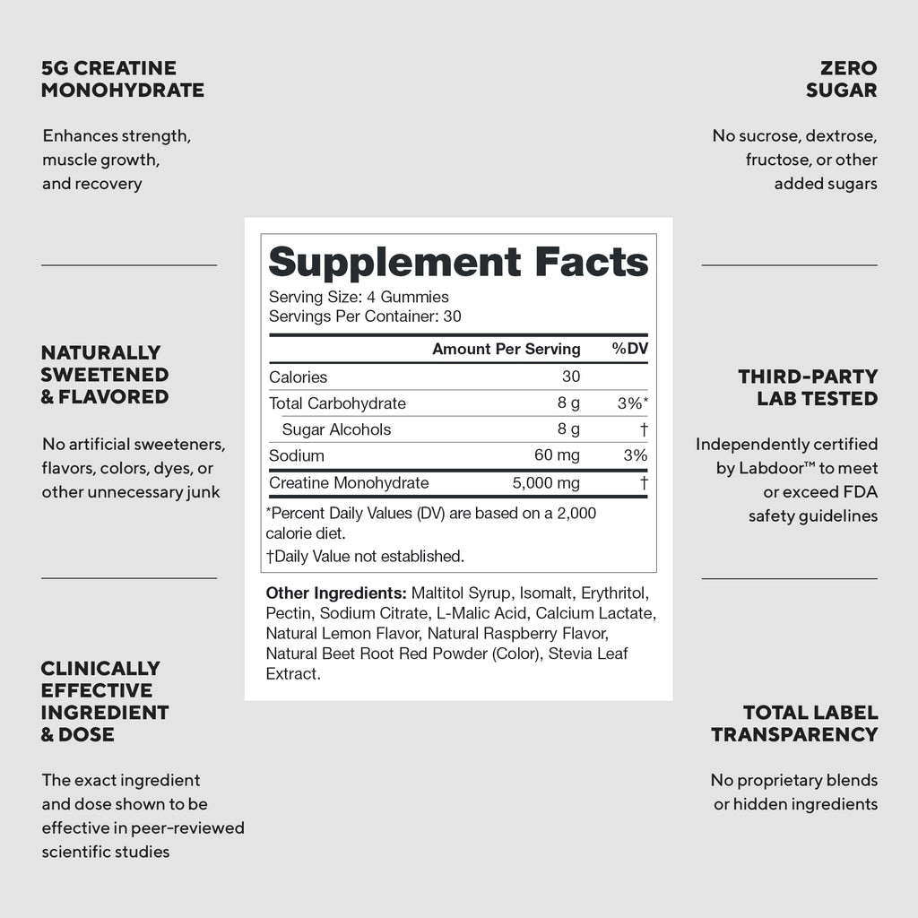 LEGION Creatine Monohydrate Gummies for Men & Women – Clean Chewable Creatine Supplement for Strength, Endurance & Muscle Recovery – 30 Sour Raspberry Lemonade Servings – No Artificial Flavors