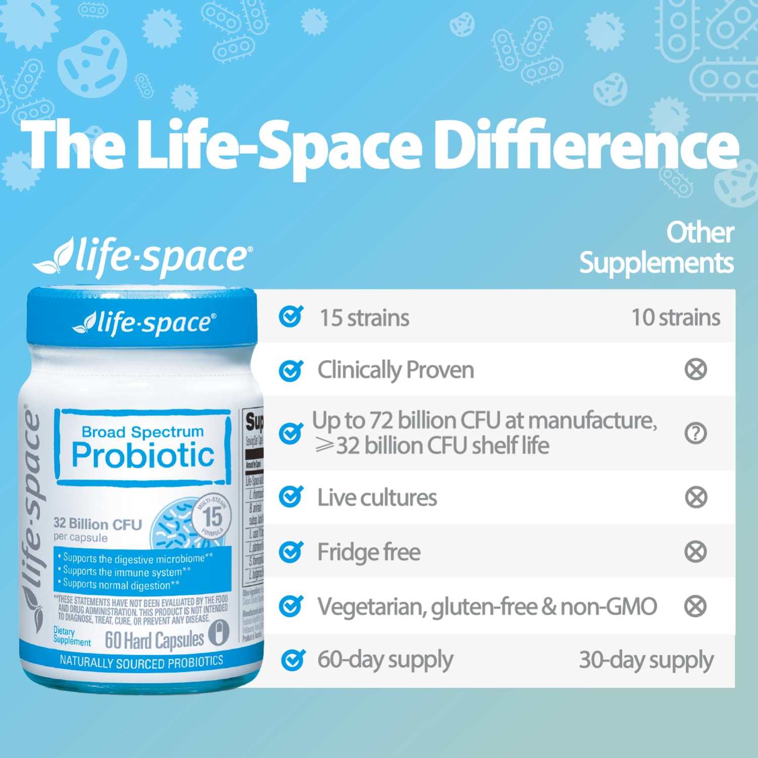 Life-Space Premium Broad Spectrum Probiotics, 2 Month Serving, 32 Billion CFU & 15 Diverse Strains, Formulated for Daily Digestive Health & Immune Health,