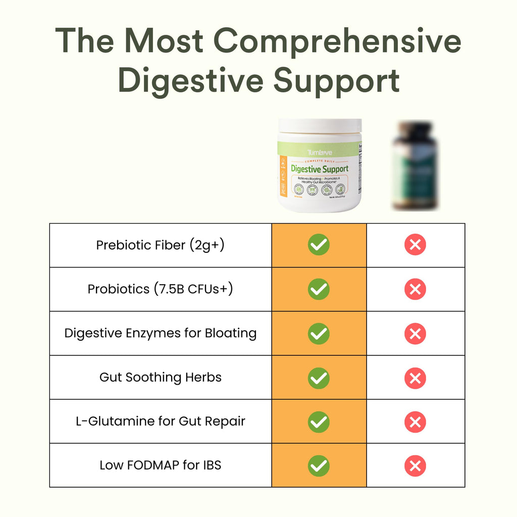 TumLove IBS Relief & Digestive Support Powder – Low FODMAP Certified, Probiotics, Prebiotics, Digestive Enzymes, L-Glutamine & 5 Soothing Herbs