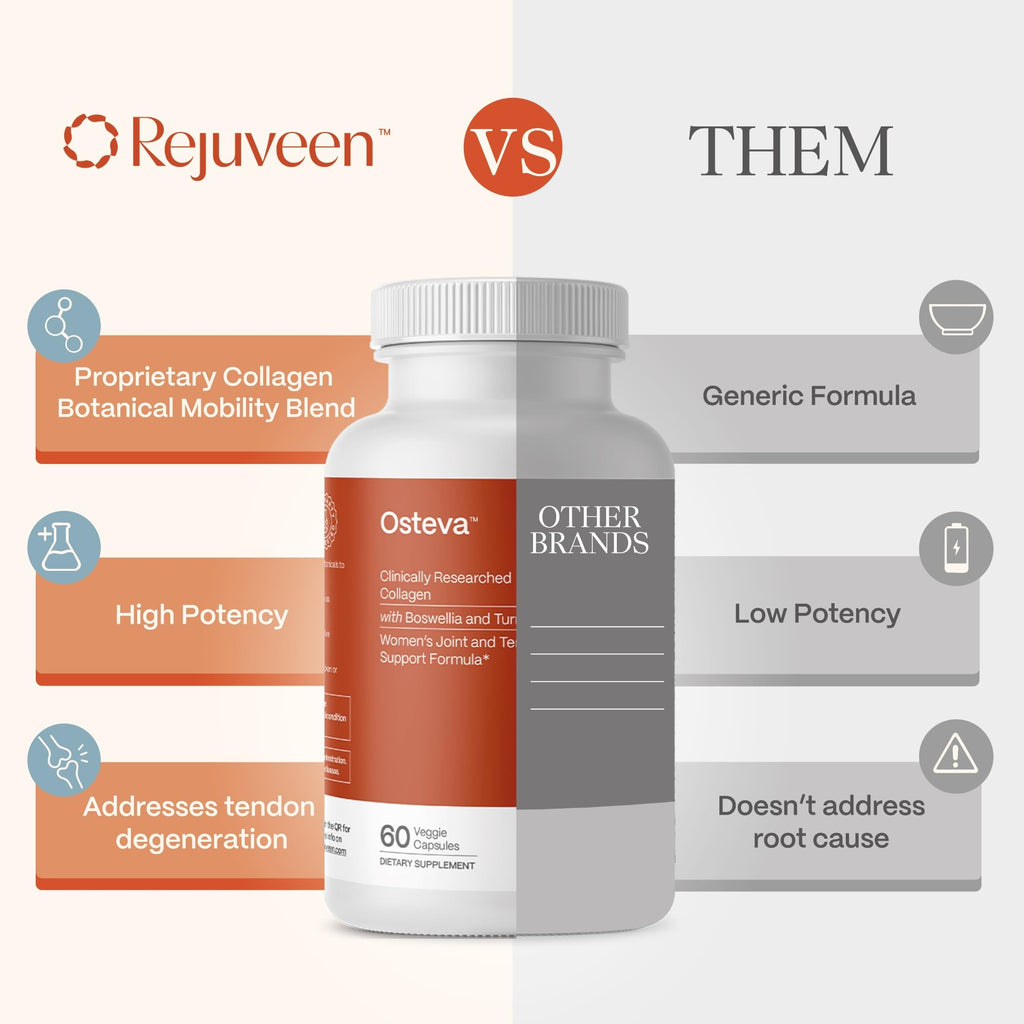 Rejuveen Osteva Joint Support Supplement for Women | High Potency Collagen, Turmeric, Boswellia | for Flexible Cartilage & Tendons,