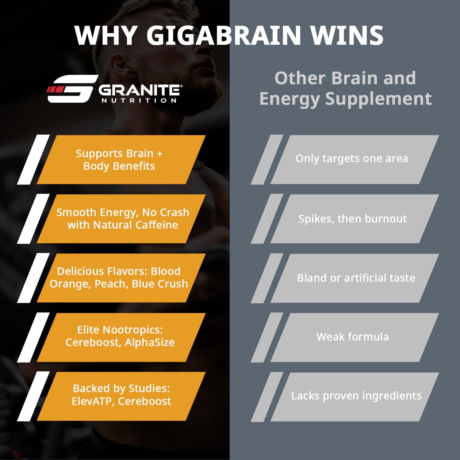 Granite Nutrition GigaBrain Nootropic Energy Powder – Cereboost, Alpha-GPC & ElevATP – Cognitive Focus Supplement for Sustained Energy & Performance – White Peach, 30 Servings Granite Supplements Au supplements