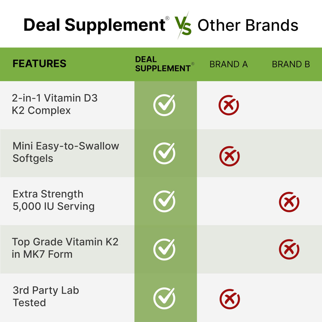 DEAL SUPPLEMENT Vitamin D3 5,000 IU + K2 MK7 Softgels, 250 Count | 2-in-1 Complex | Easy to Swallow