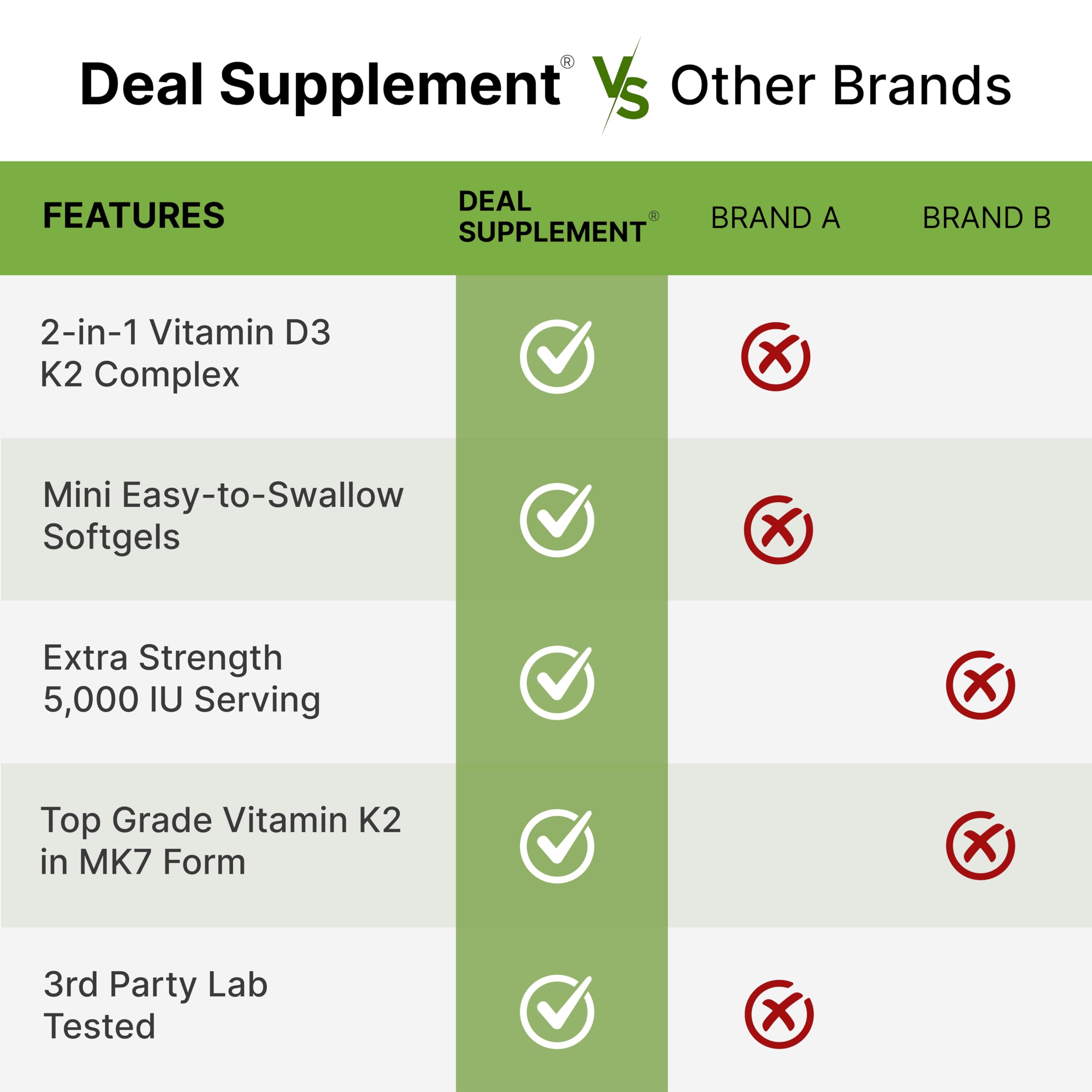 DEAL SUPPLEMENT Vitamin D3 5,000 IU + K2 MK7 Softgels, 250 Count | 2-in-1 Complex | Easy to Swallow