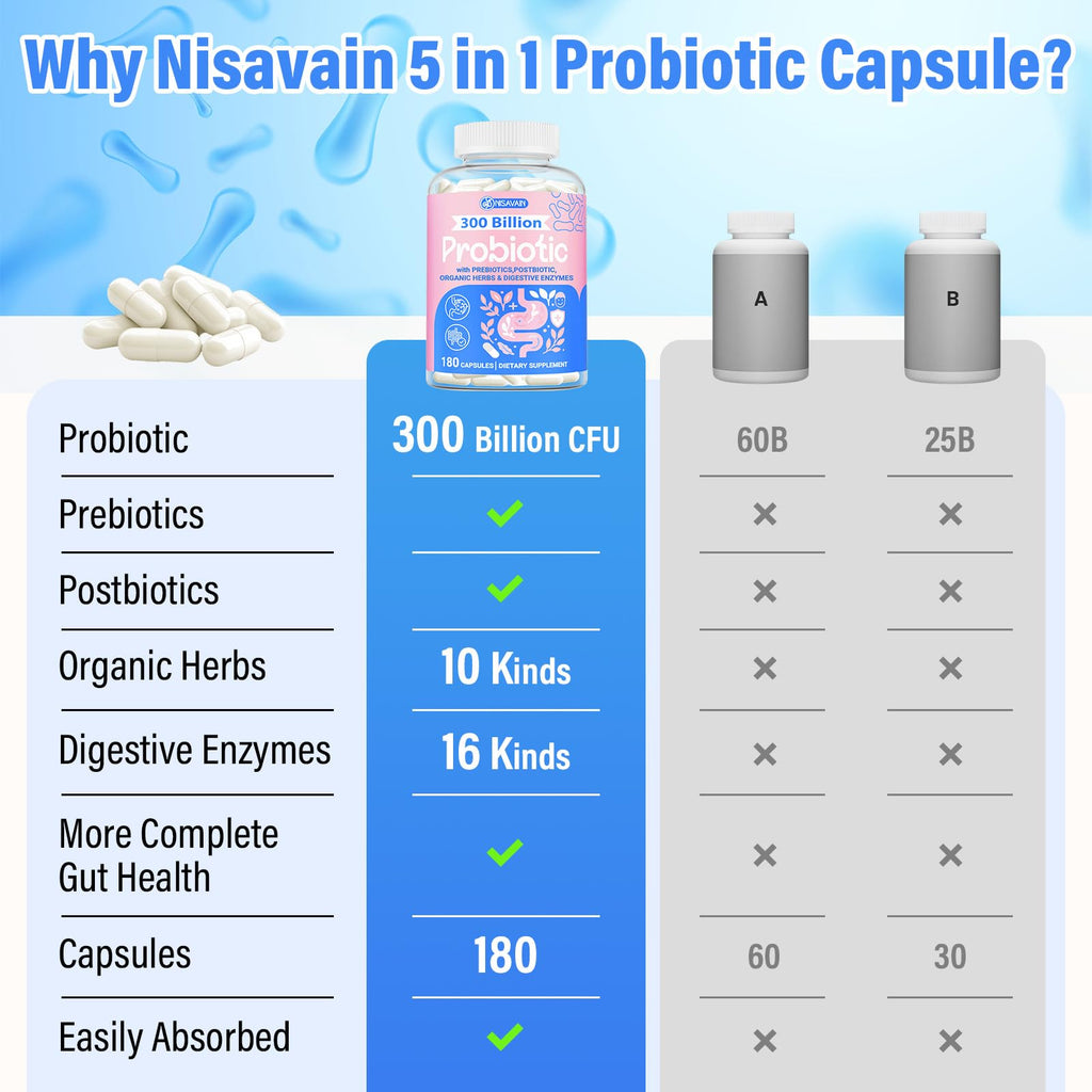 (180 Capsules) Probiotics for Women & Men, 5-in-1 Probiotic, Prebiotic, Postbiotic, Organic Herbs & 16 Digestive Enzymes Blend, 300 Billion CFU, Complete Gut Health, Digestive Health & Immune* Nisavain Au supplements