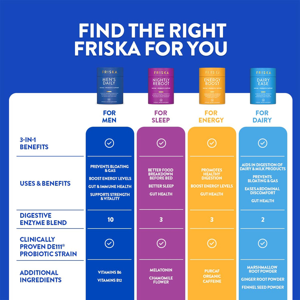 Friska Daily Digestive Enzymes with Probiotics for Men - Helps Break Down Protein, Fat & Carbs, Reduces Bloating & Gas, with Vitamins B6 & B12, 30 Capsules FR!SKA Au supplements