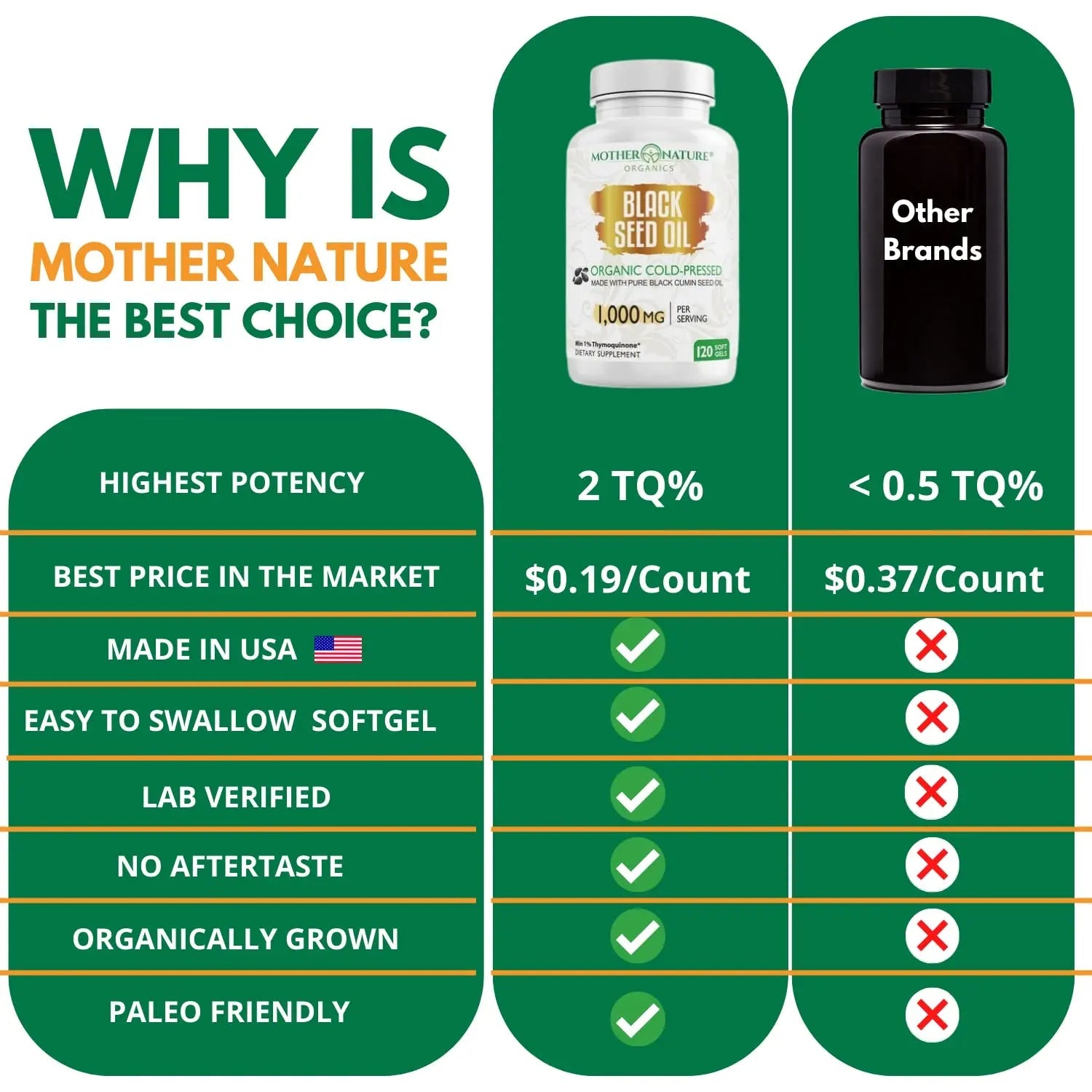 Black Seed Oil Capsules - 120 Count (Organic, Non-GMO Liquid) Premium Cold Pressed Mother Nature Organics Superfoods For Organic Living Au supplements