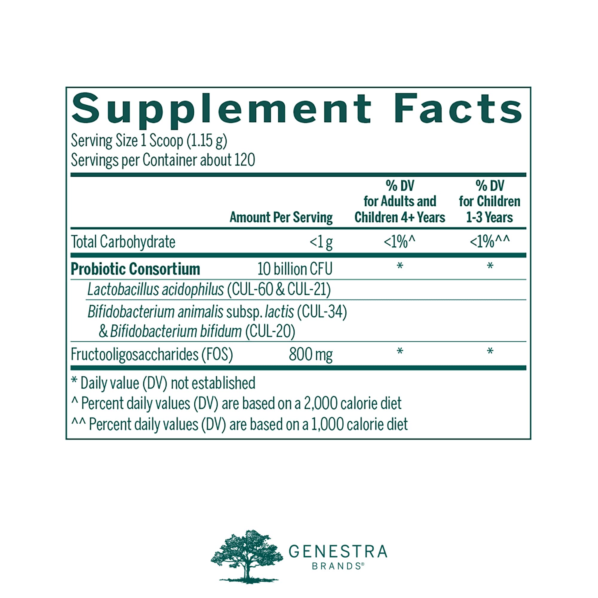 Genestra Brands HMF Super Powder | Probiotic Formula to Support Healthy Gut Flora | 4.9 Oz