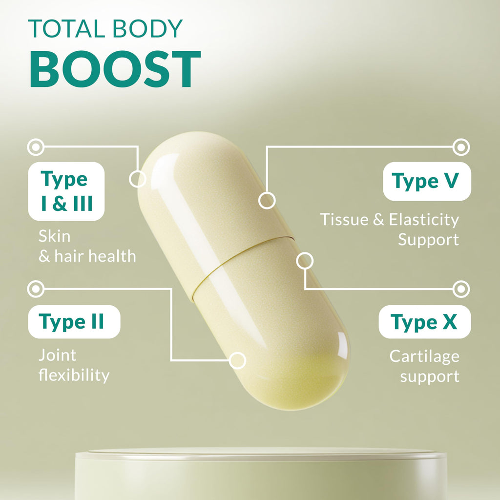Multi Collagen 180 Protein Capsules - Type I, II, III, V, X Collagen Pills - Proprietary Blend of Eggshell, Chicken, Wild Fish & Grass-Fed
