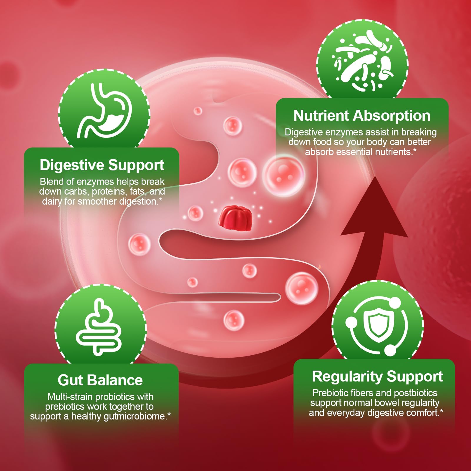 Migcopat Pre Post Probiotics Gummies, Probiotic Prebiotic Postbiotic Digestive Enzymes with Fiber, 120 Billion CFU Probiotics - Digestive Health