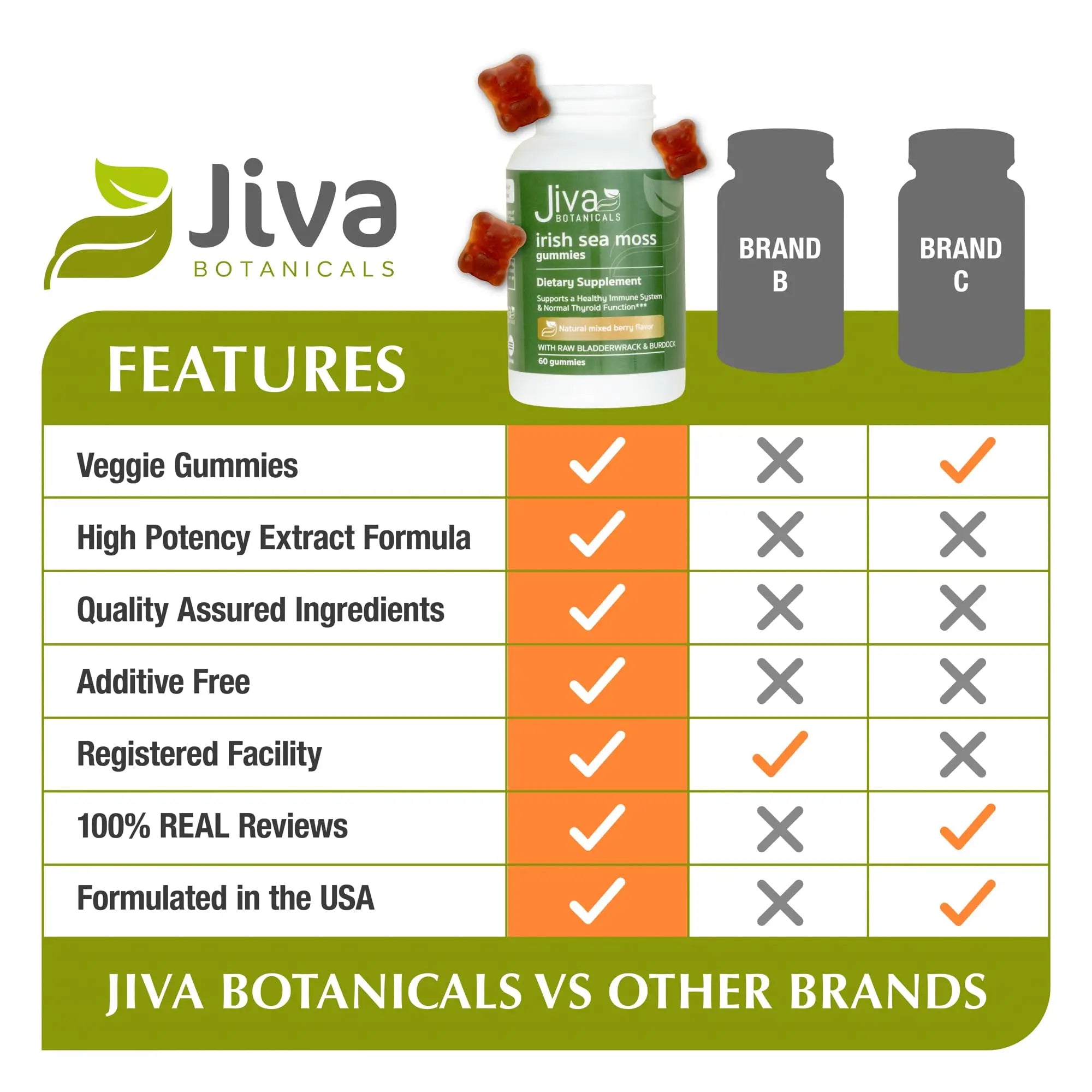 Jiva Botanicals - Irish Sea Moss Gummies with Bladderwrack & Burdock Root 3000mg Jiva Botanicals Au supplements
