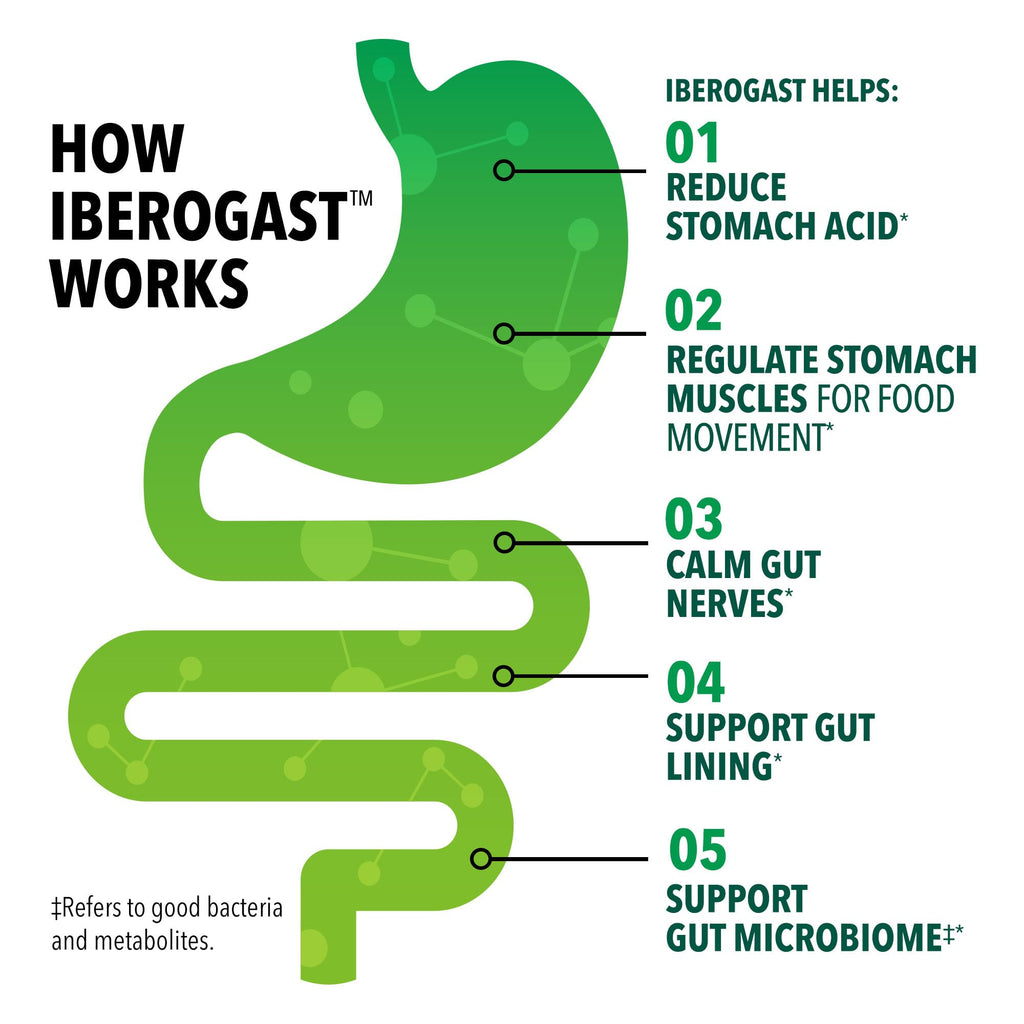 Iberogast Softgels, Herbal Relief of Stomach Upsets: Occasional Indigestion, Bloating, Gas, Nausea, Upset Stomach; 6-Herb Blend with Iberis Amara,