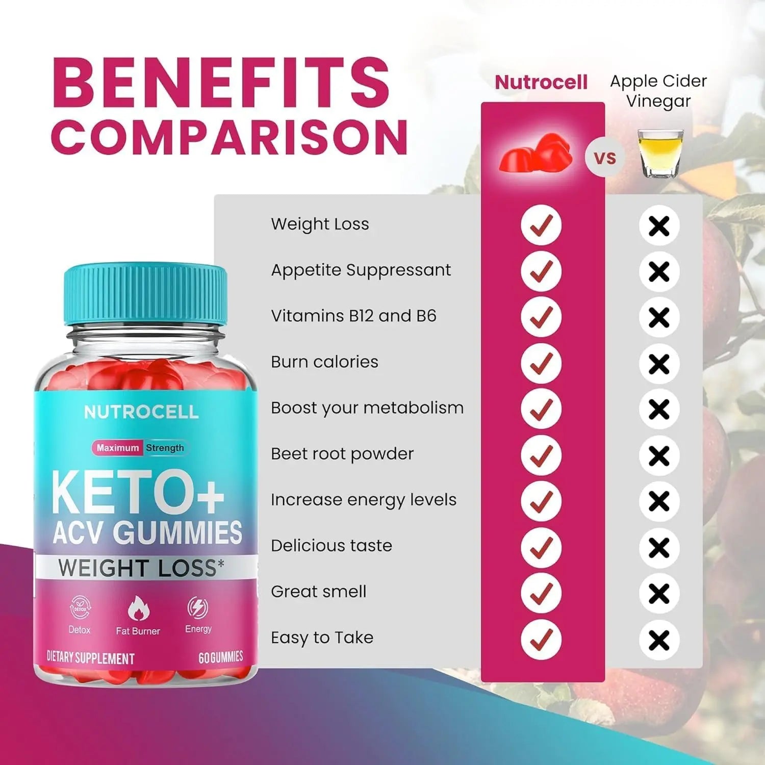 Keto ACV Gummies - Keto Apple Cider Vinegar Gummies - Advanced Weight Loss SHAPEMODE Au supplements
