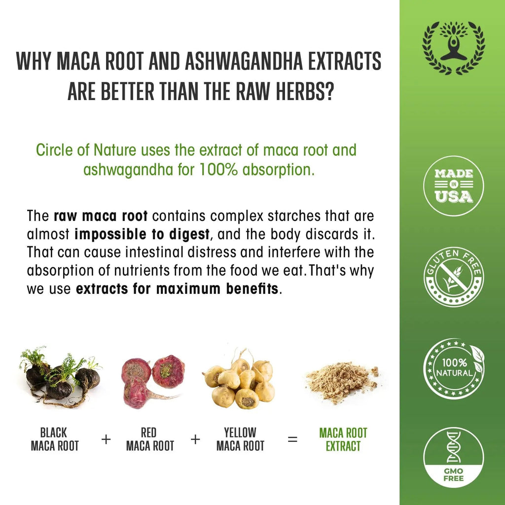Maca Root 10,000 mg, Ashwagandha 6000mg Extract, Capsules for Men & Women CIRCLE OF NATURE Au supplements