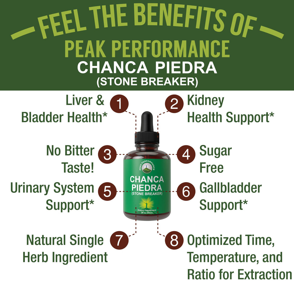 Chanca Piedra Liquid Drops. Stone Breaker - Advanced Kidney Stones Dissolver & Gallbladder Cleanse Support Supplement. USA Tested Chanca-Piedra Stonebreaker. Sugar Free, Gluten Free, Herbal Tincture Peak Performance Au supplements