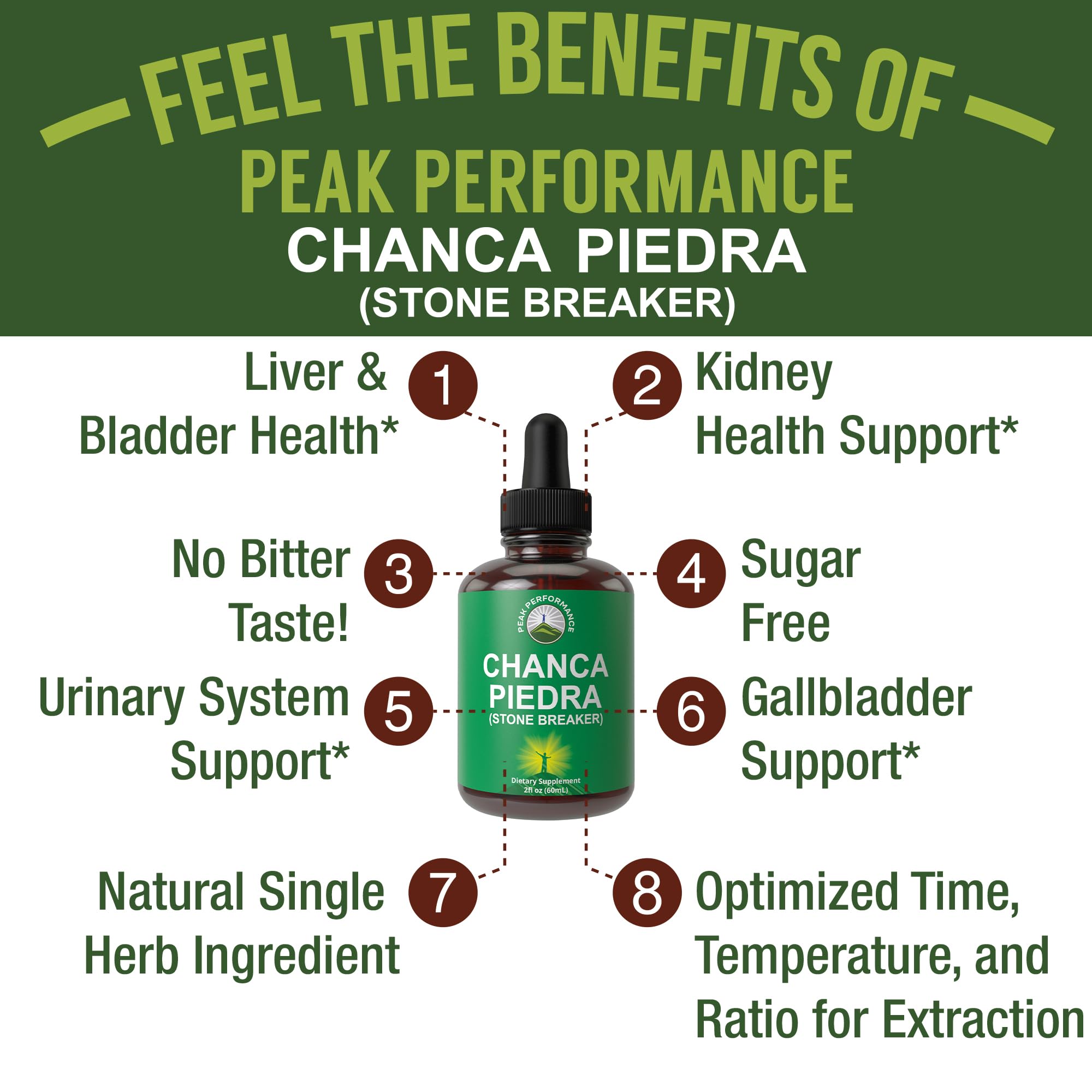 Chanca Piedra Liquid Drops. Stone Breaker - Advanced Kidney Stones Dissolver & Gallbladder Cleanse Support Supplement. USA Tested Chanca-Piedra Stonebreaker. Sugar Free, Gluten Free, Herbal Tincture Peak Performance Au supplements