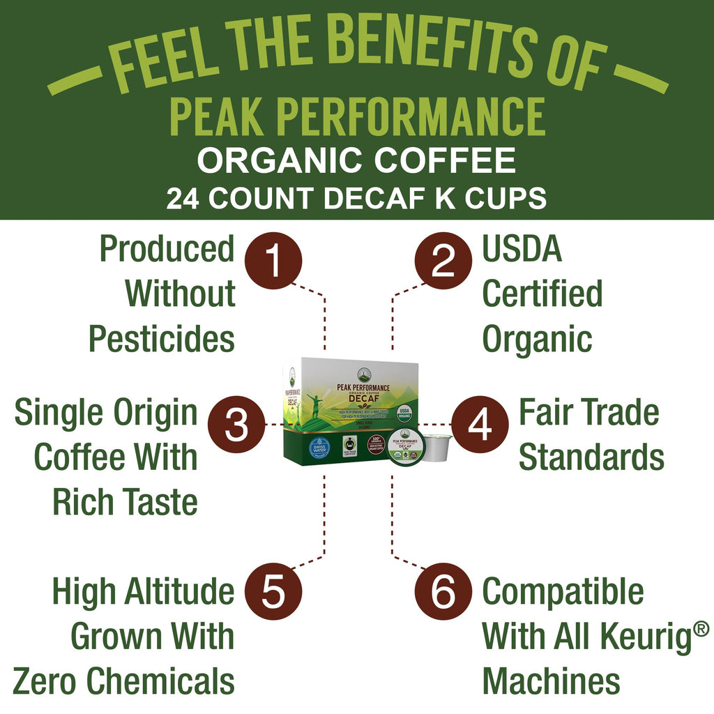 USDA Organic Decaf Coffee Pods - Compatible with K-Cup and Keurig Machines - High Altitude Decaf Coffee - Fair Trade Beans Medium Roast Single Serve Decaffeinated 24 Count Recyclable Cups Peak Performance Au supplements