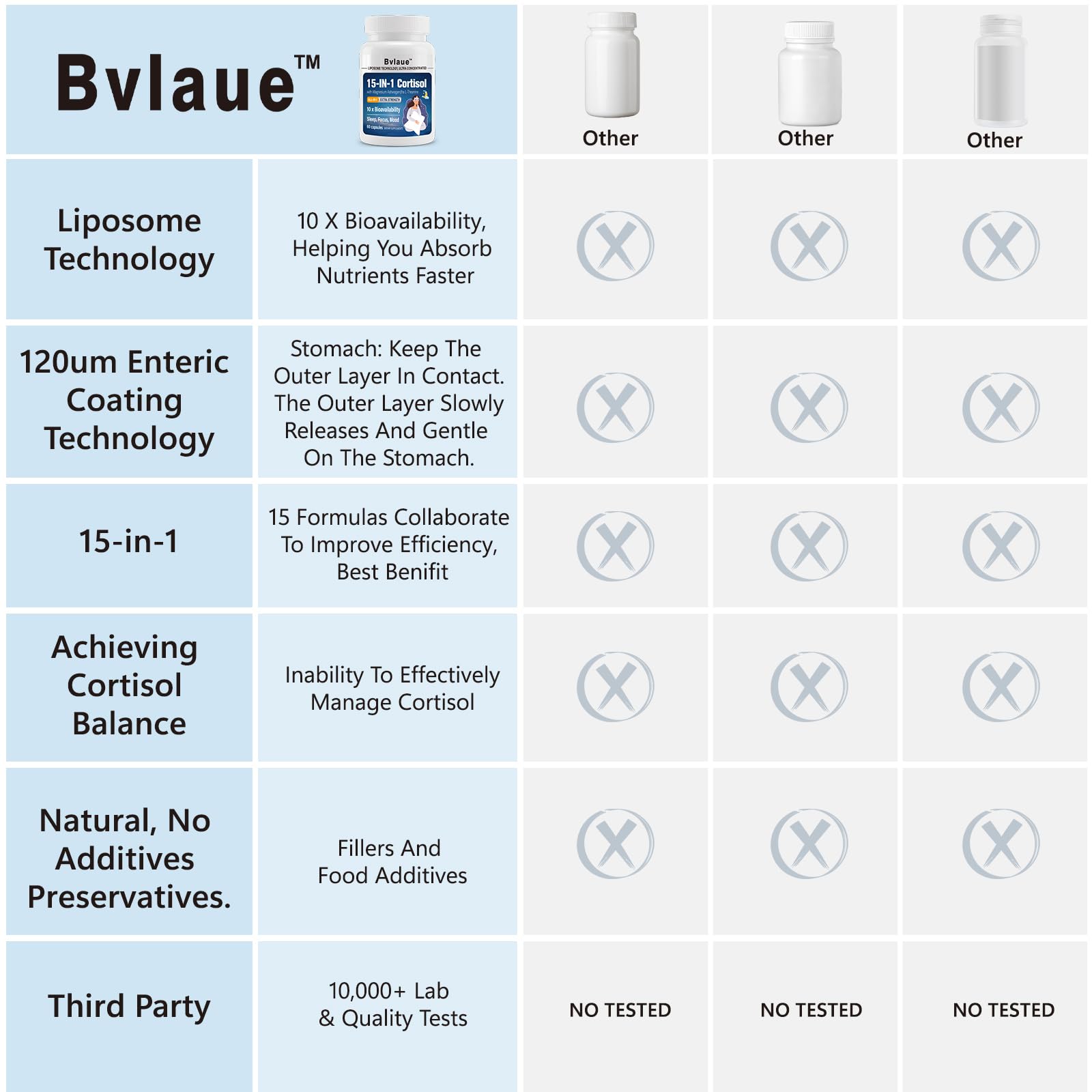Bvlaue Cortisol Supplements for Women & Men - 15-in-1 Cortisol Reducer Manager Lower w/Ashwagandha,Magnesium,L-Theanine/Saffron Vitamin B6 & B12,60 Vegan CT for Stress Relief Sleep,Mood,Non-GMO Bvlaue Au supplements