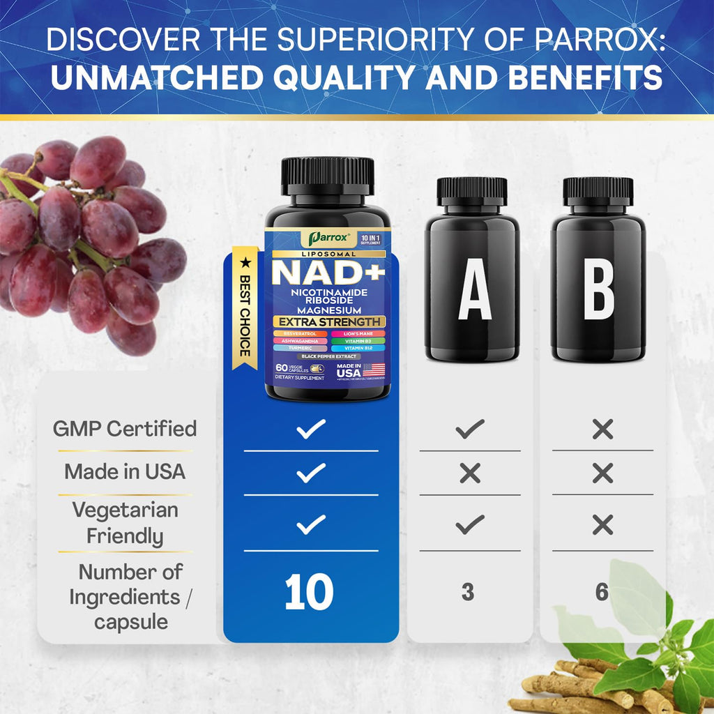 Parrox NAD+ Supplement with Liposomal NAD+, Nicotinamide Riboside, Magnesium, Vitamin B3 & B12, Resveratrol, Turmeric, Ashwagandha, Lion’s Mane,10-in-1 Extra Strength Parrox Au supplements