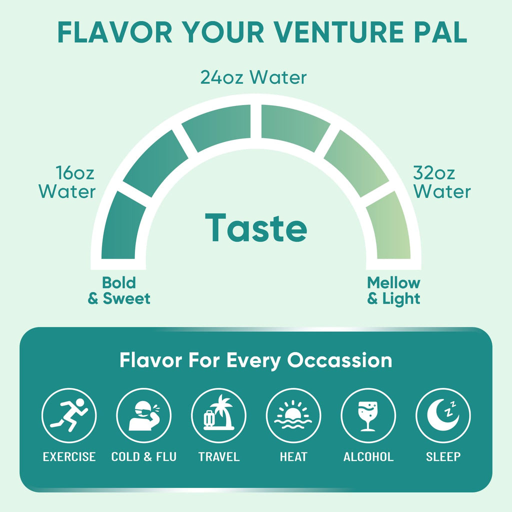 Venture Pal Sugar Free Electrolyte Powder Packets - Liquid Daily IV Drink Mix for Rapid Hydration & Party Recovery | 5 Vitamins & 7 Electrolytes| Keto Friendly