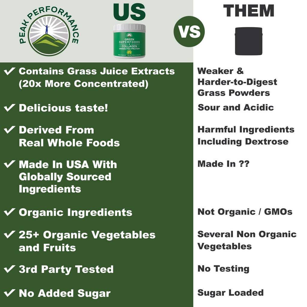 Greens Superfood + Grass Fed Collagen Peptides Powder - Ultimate Blend of Best Tasting Green Superfood with Pure Pasture Raised Hydrolyzed Protein Powder for Skin Hair + Joint Health Peak Performance Au supplements