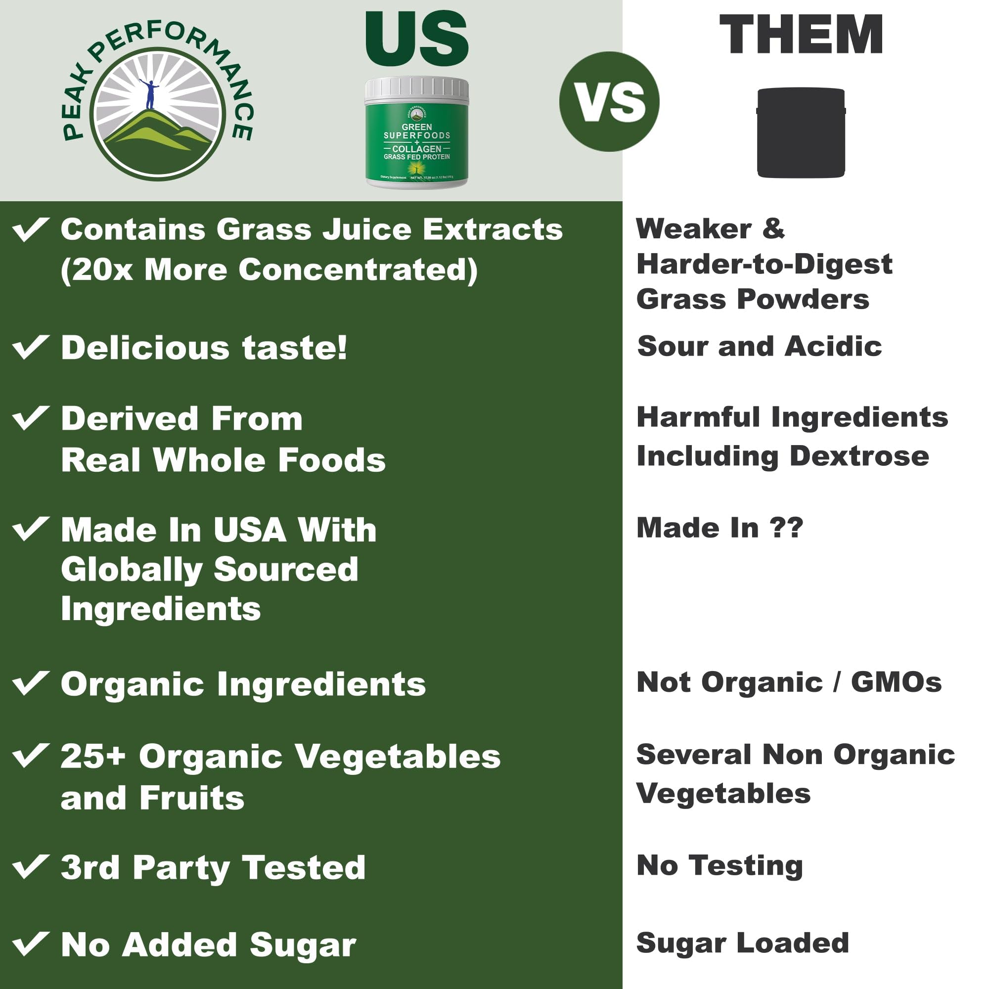Greens Superfood + Grass Fed Collagen Peptides Powder - Ultimate Blend of Best Tasting Green Superfood with Pure Pasture Raised Hydrolyzed Protein Powder for Skin Hair + Joint Health Peak Performance Au supplements