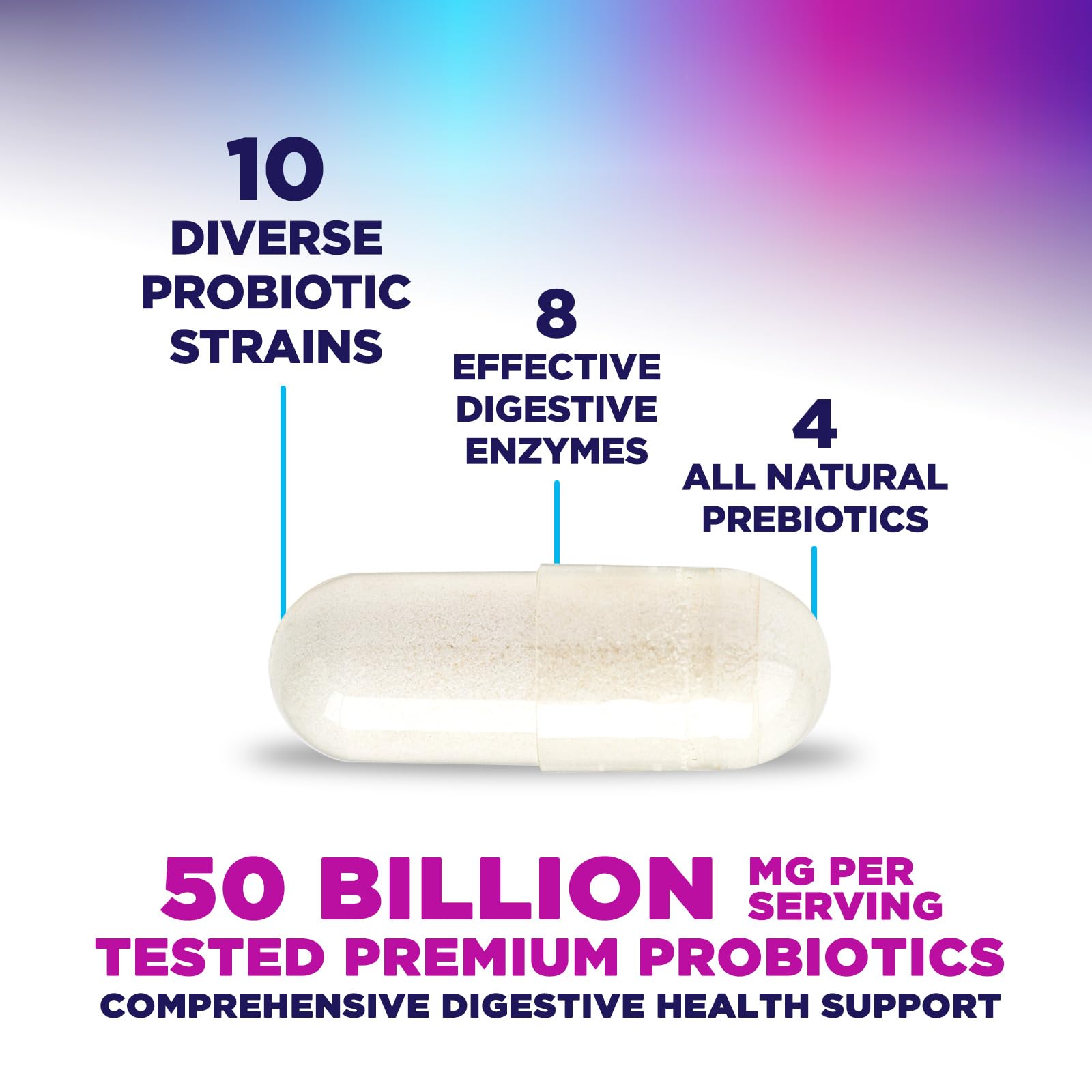 Probiotics 50 Billion CFU Per Serving - 10 Premium Strains + Digestive Enzymes & Prebiotics - Best Probiotic for Women & Men, Supports Immune,