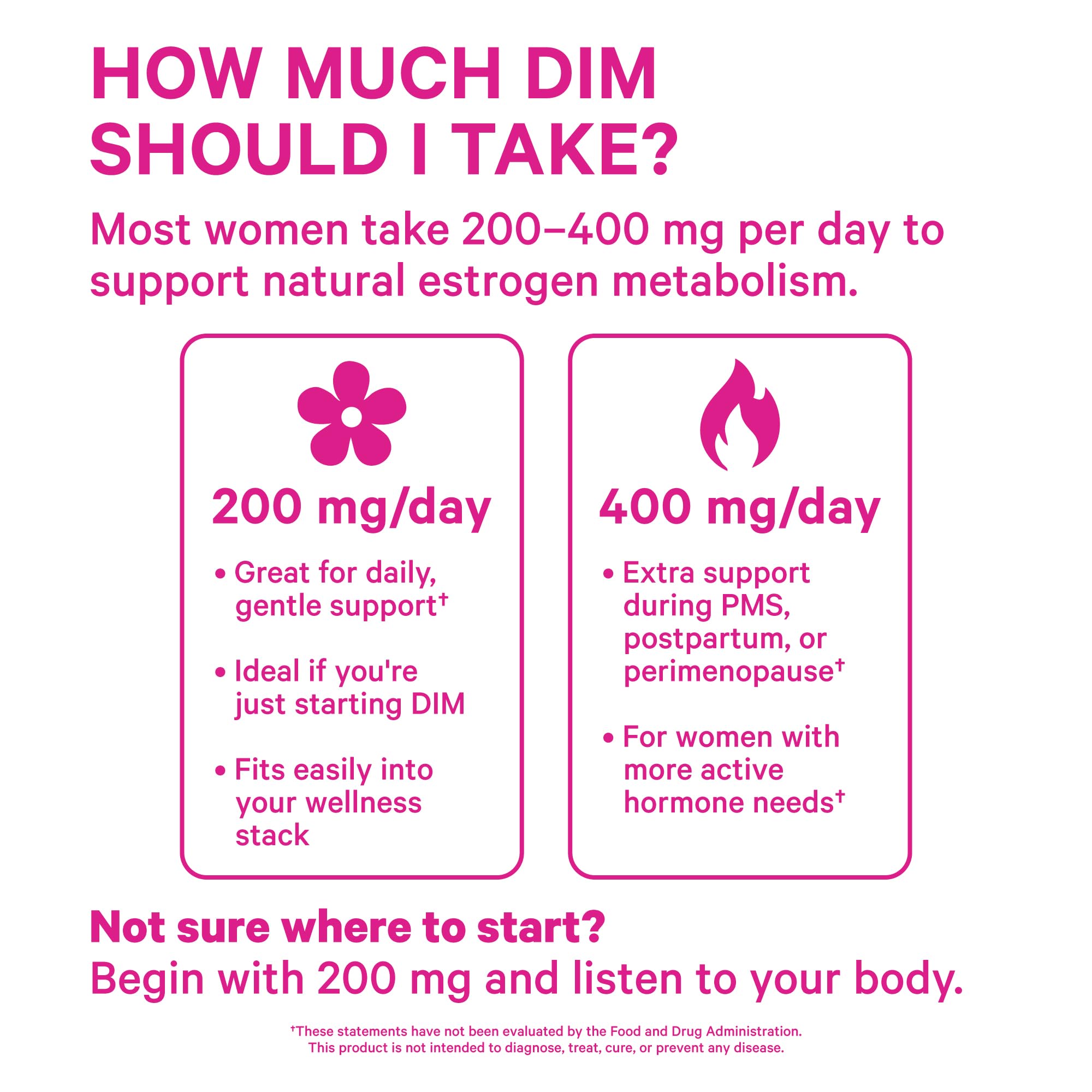 Pink Stork DIM Supplement for Women - Estrogen and Hormone Balance for Menopause, Perimenopause & PMS - DIM 200 mg Plus BioPerine for Mood Support - 60 Day Supply Pink Stork Au supplements